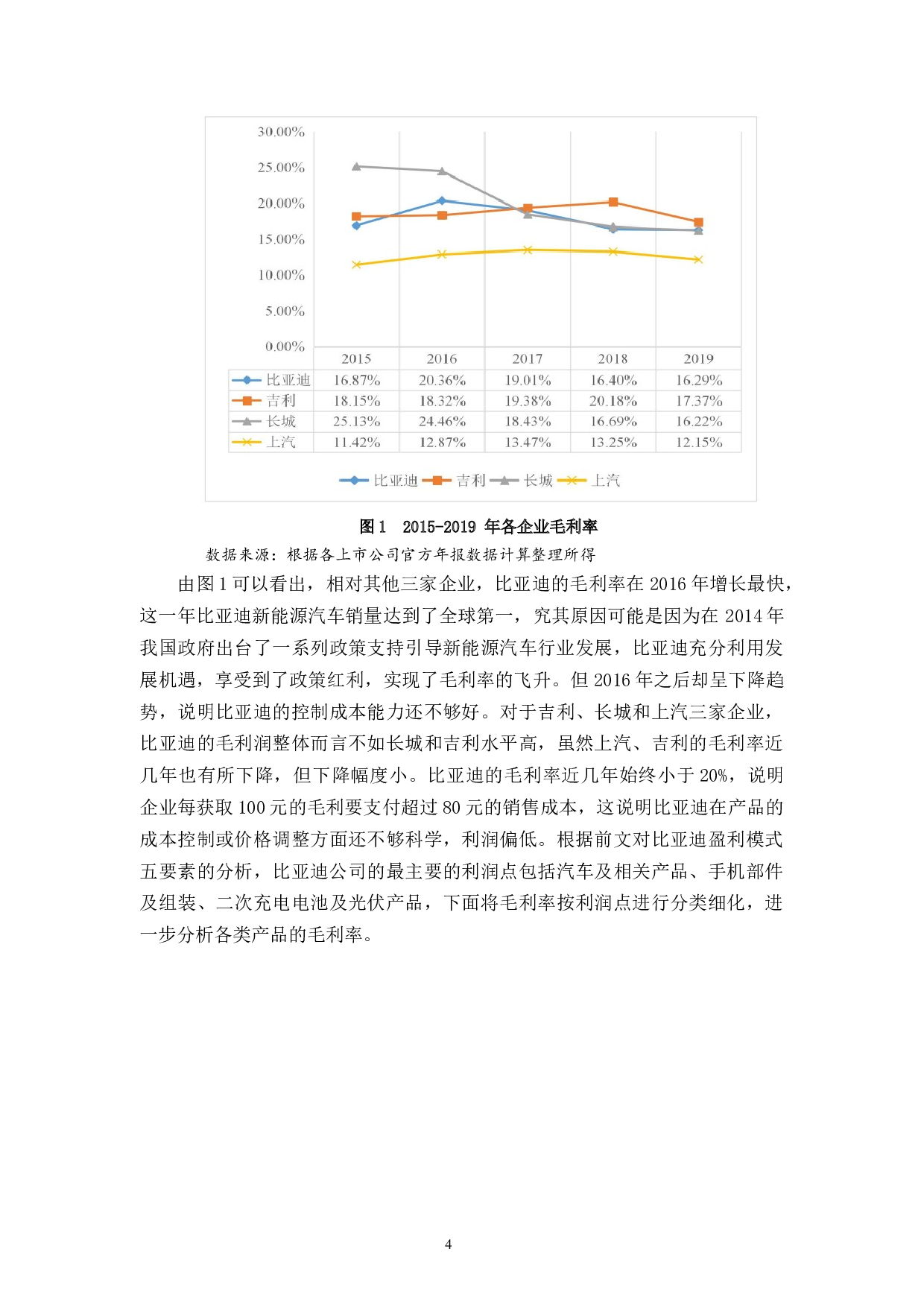 上市公司盈利能力分析&mdash;&mdash;以比亚迪汽车为例-12170字.docx 第7页