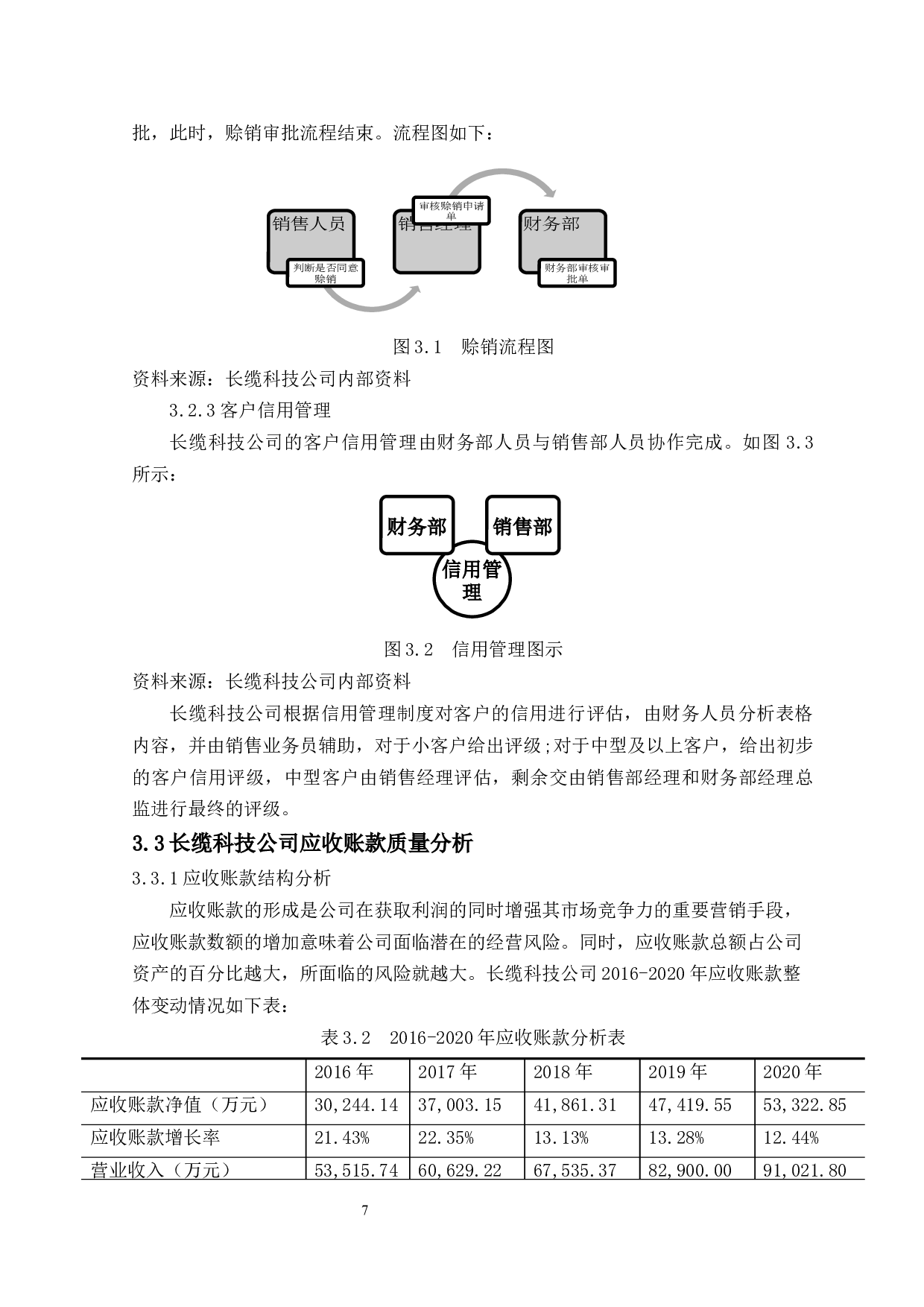 长缆科技公司应收账款管理问题与对策研究-9889字.docx 第7页