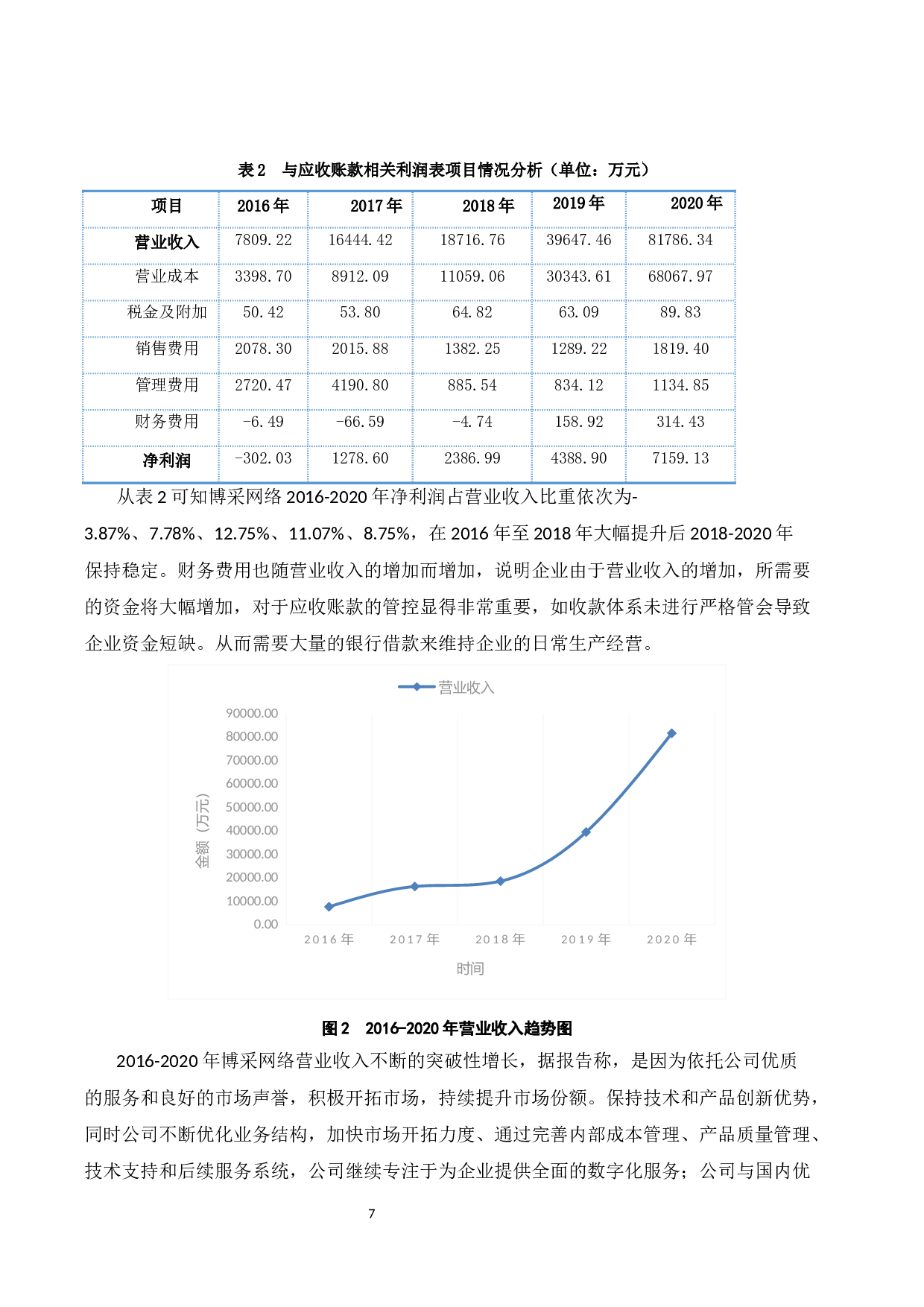 论杭州博采网络科技股份有限公司应收账款问题研究-10612字.docx 第10页