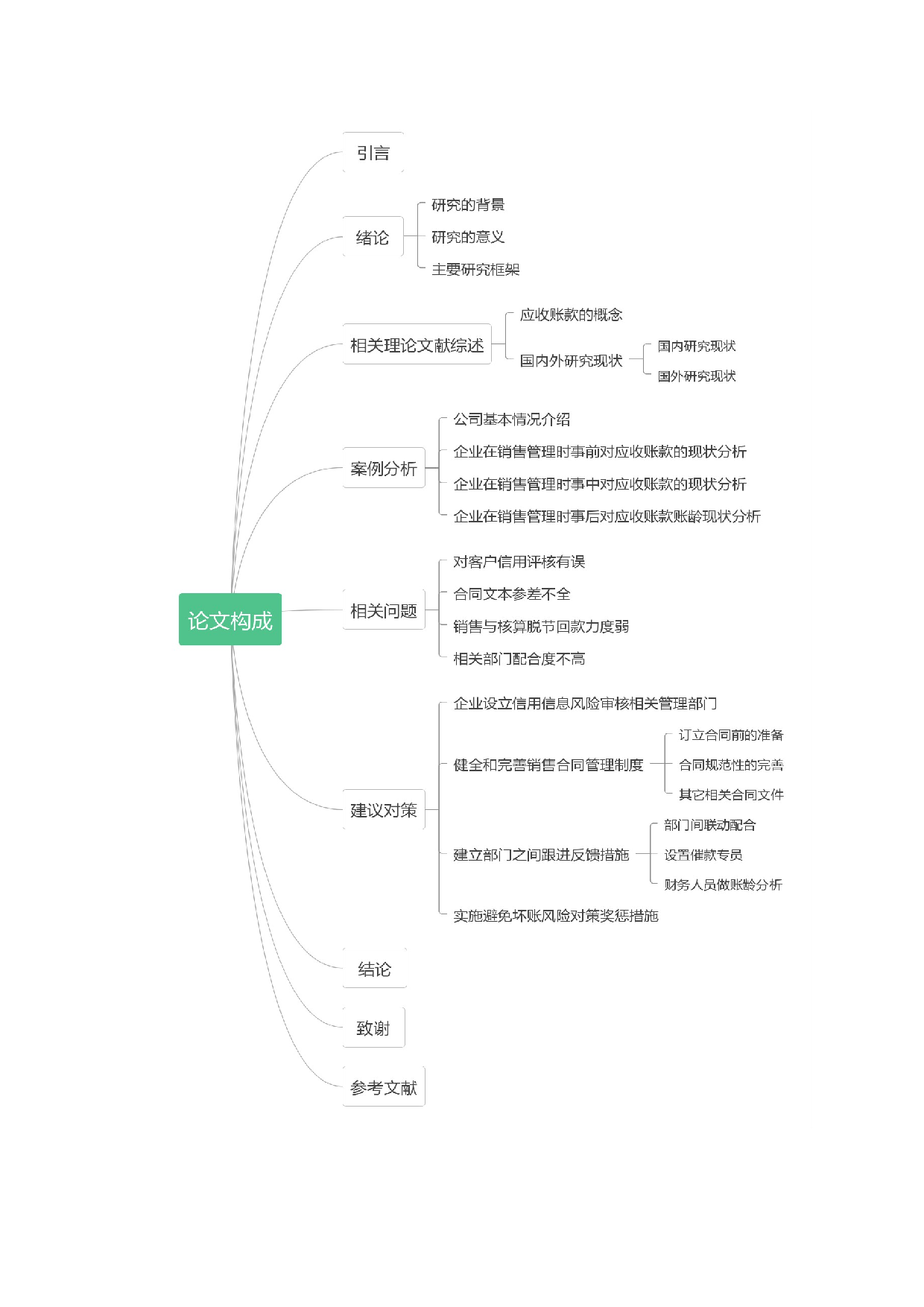 应收账款在销售管理中存在的问题及应对措施-11381字.docx 第6页