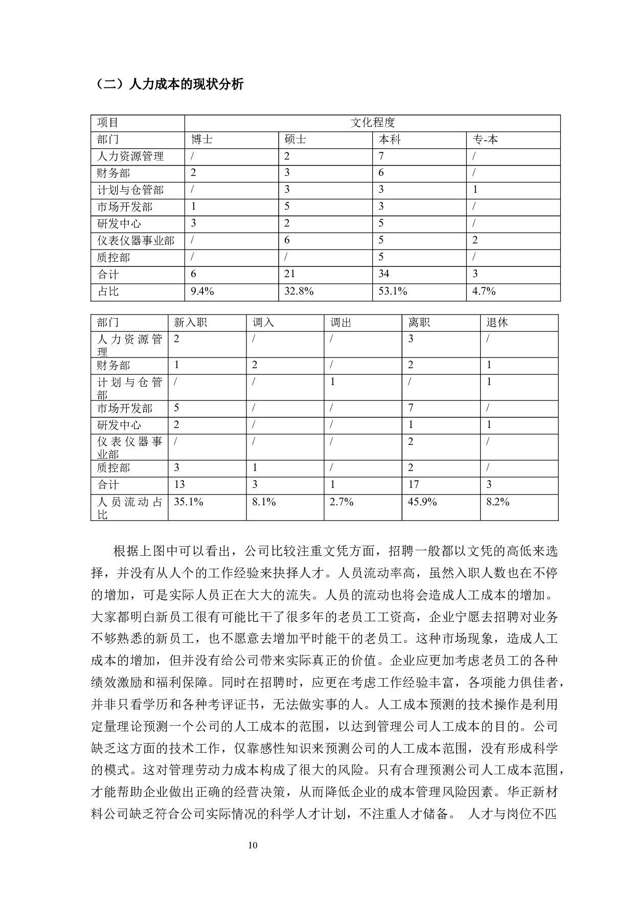 论华正新材料有限公司成本控制问题研究-9502字.docx 第8页