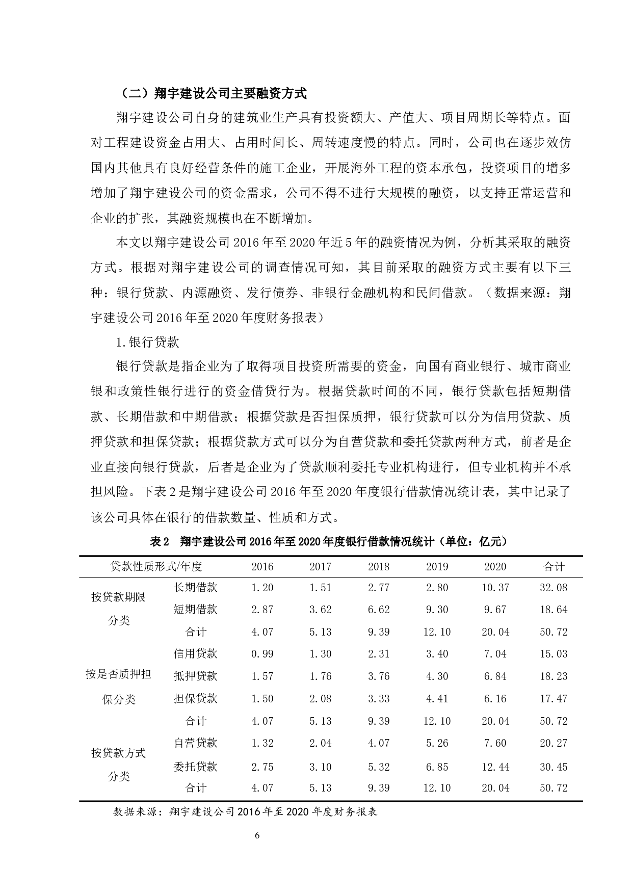 翔宇建设工程公司融资方式研究-12351字.docx 第9页