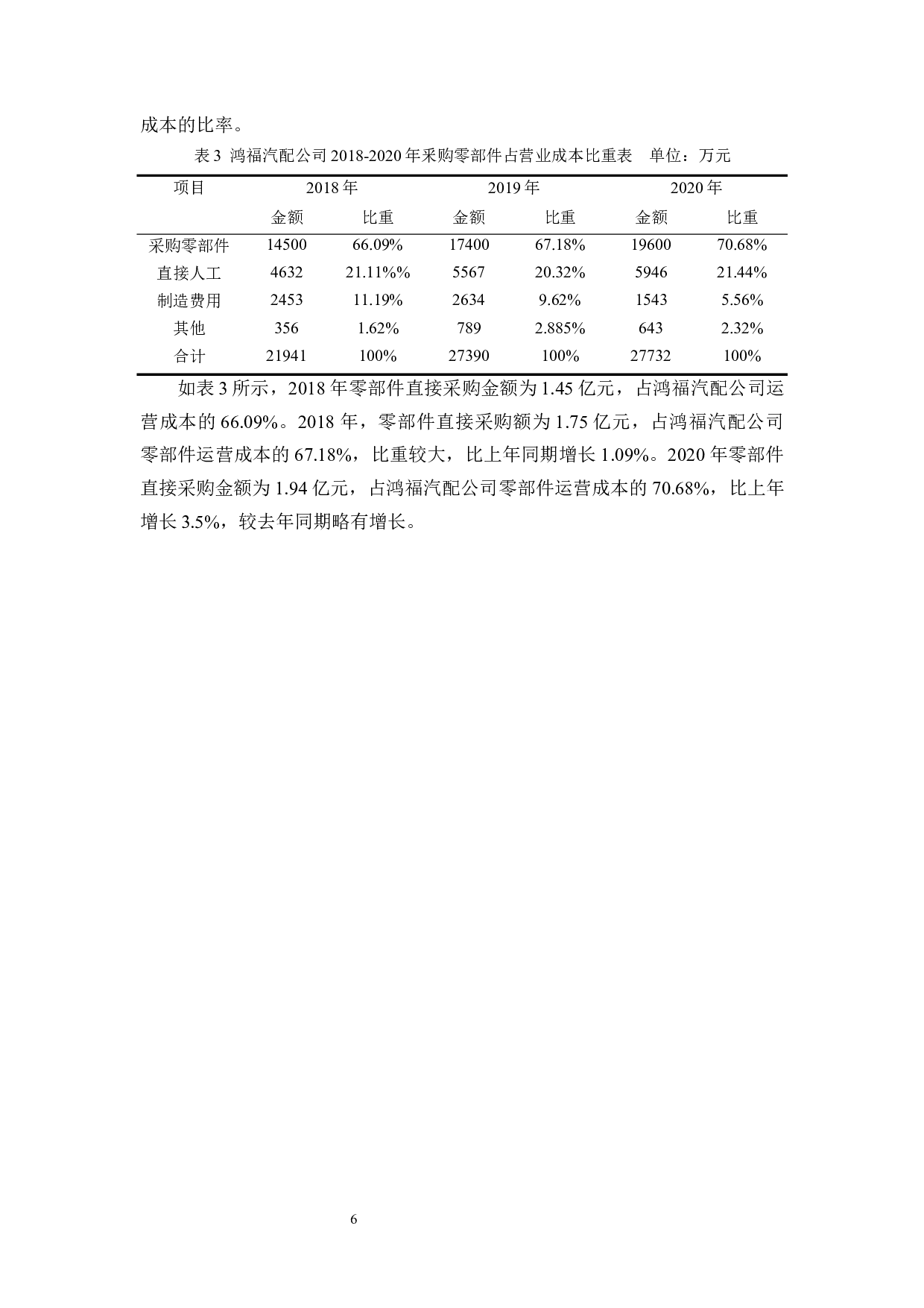 浙江鸿福汽配有限公司材料采购成本控制-10015字.docx 第9页