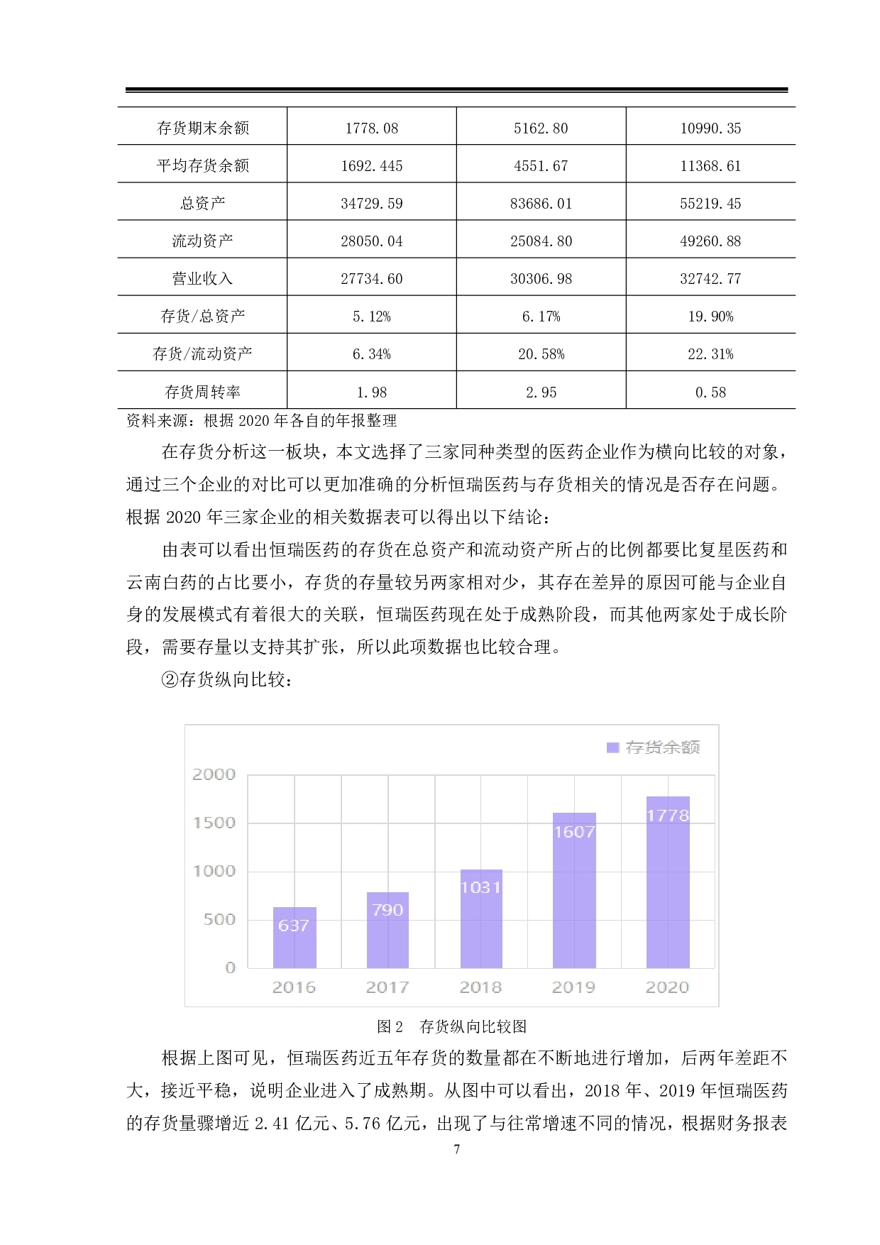 基于哈佛分析框架下医药企业财务分析&mdash;&mdash;以恒瑞医药为例-12711字.pdf 第10页