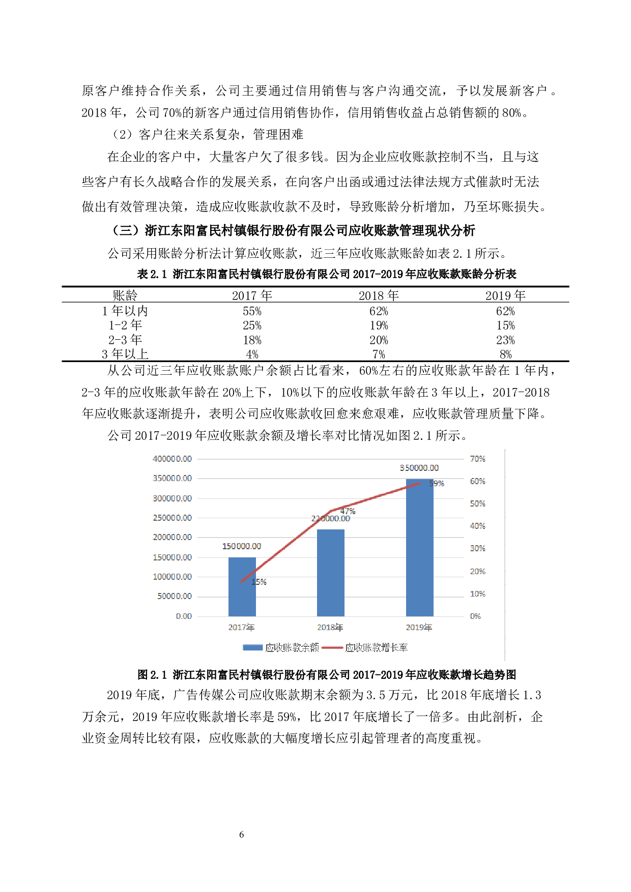 浙江东阳富民村镇银行股份有限公司应收账款管理问题研究-11410字.docx 第8页