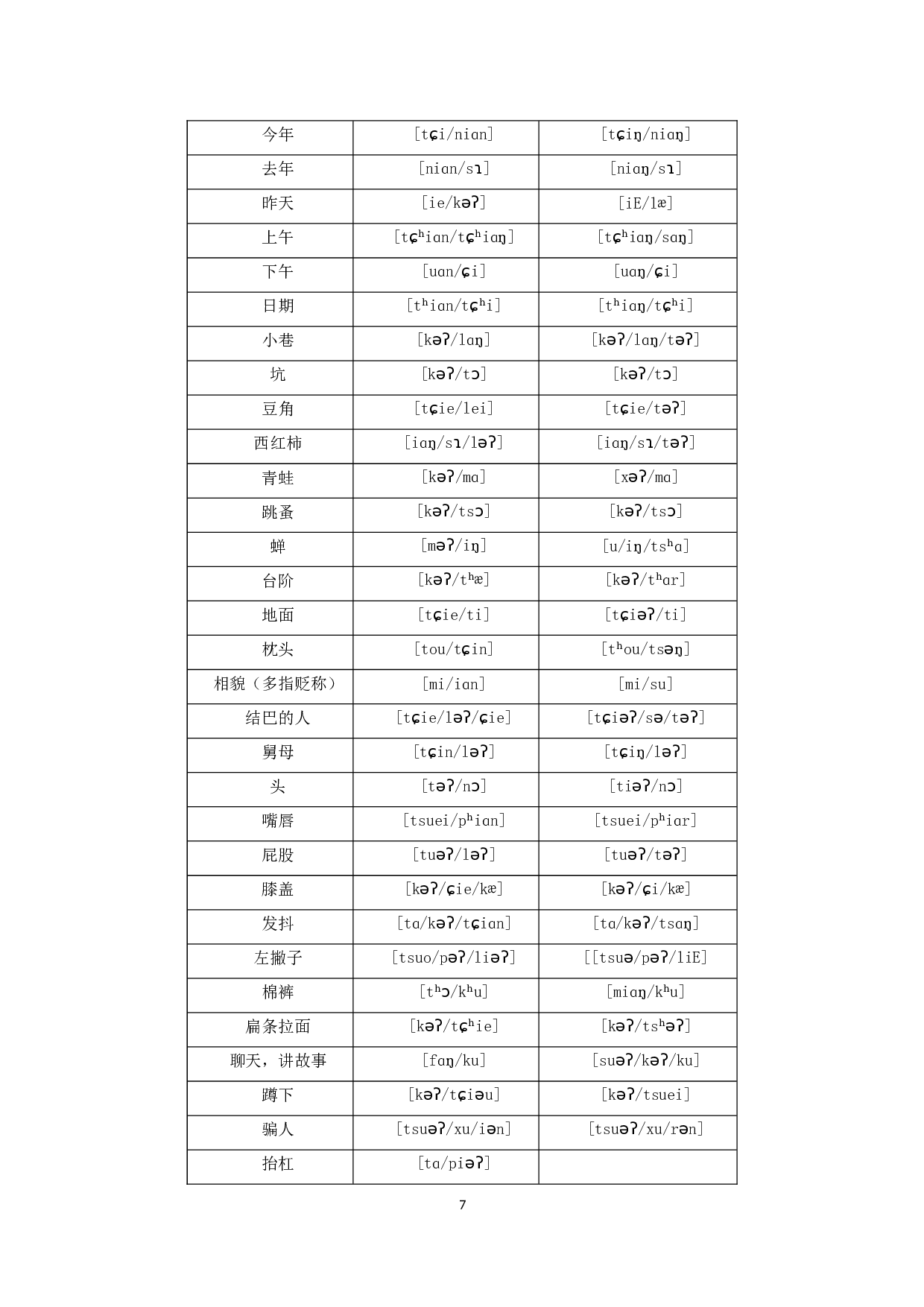 长治市城区与潞城区方言语音、语法比较研究-9679字.docx 第9页