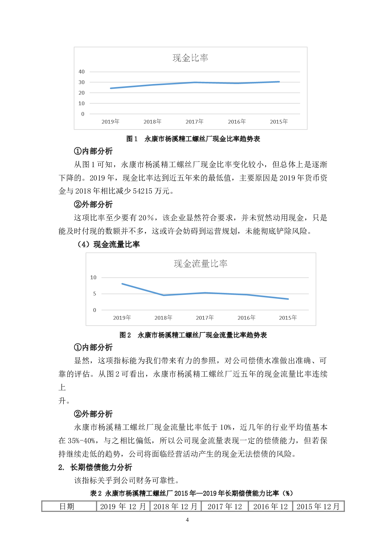 永康市杨溪精工螺丝厂财务风险与防范措施研究-11610字.docx 第8页