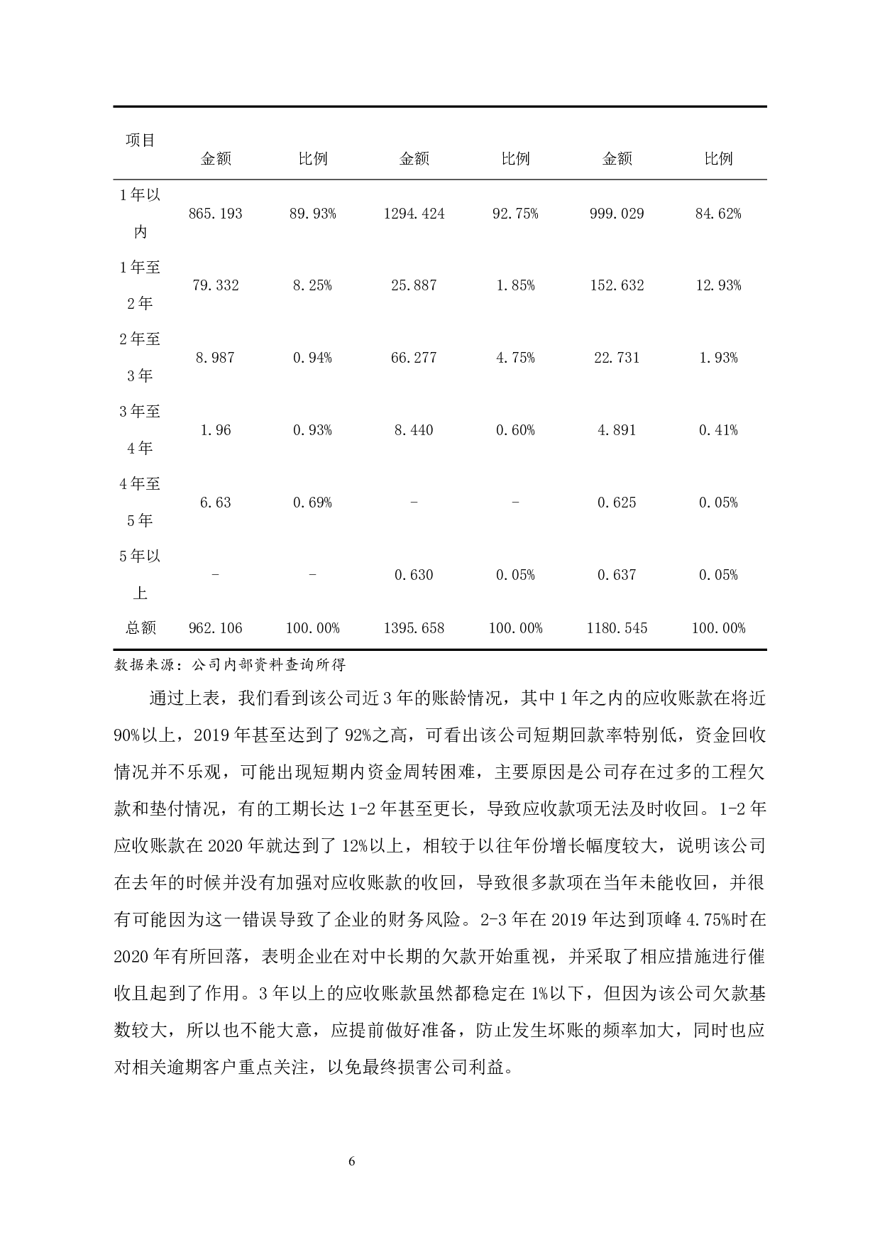 黑龙江江世药业有限公司应收账款管理研究-12037字.docx 第10页