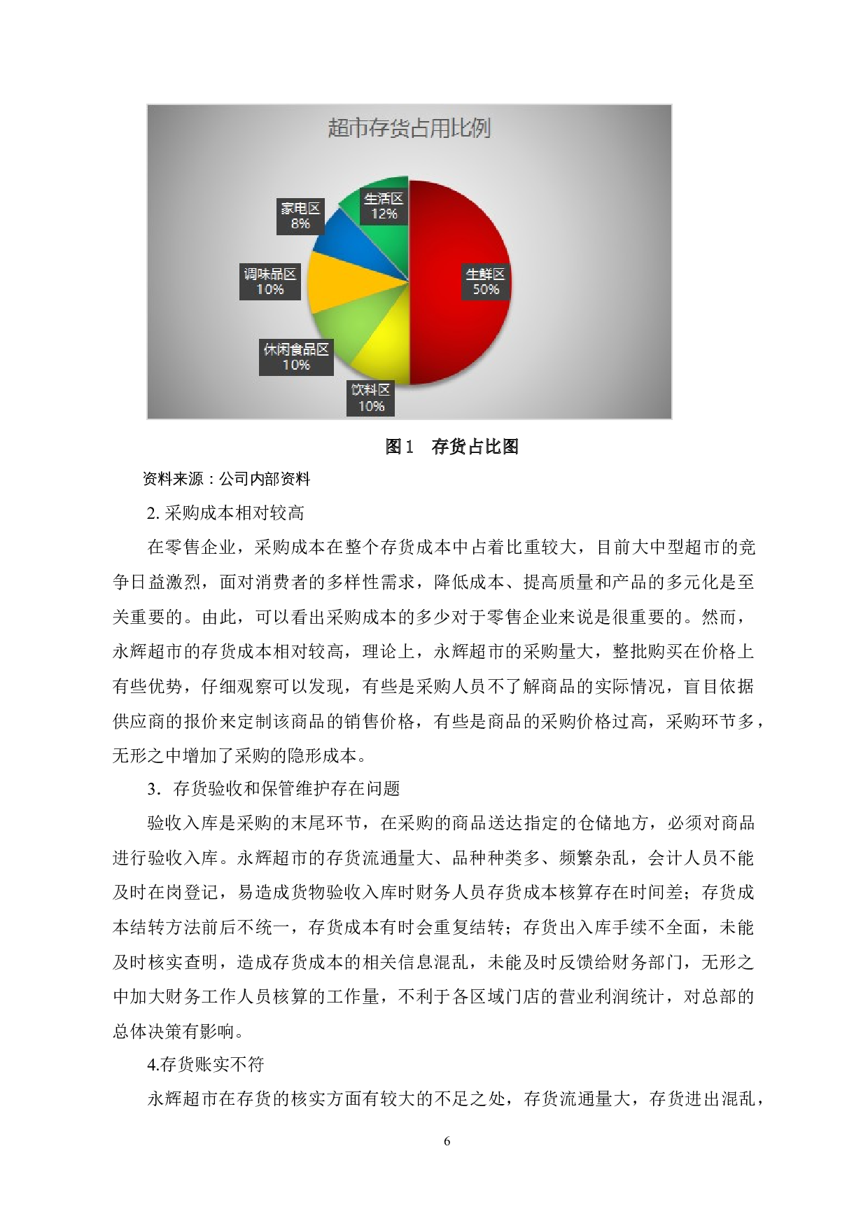 零售企业存货管理问题及对策研究&mdash;&mdash;以永辉公司为例-10674字.docx 第10页
