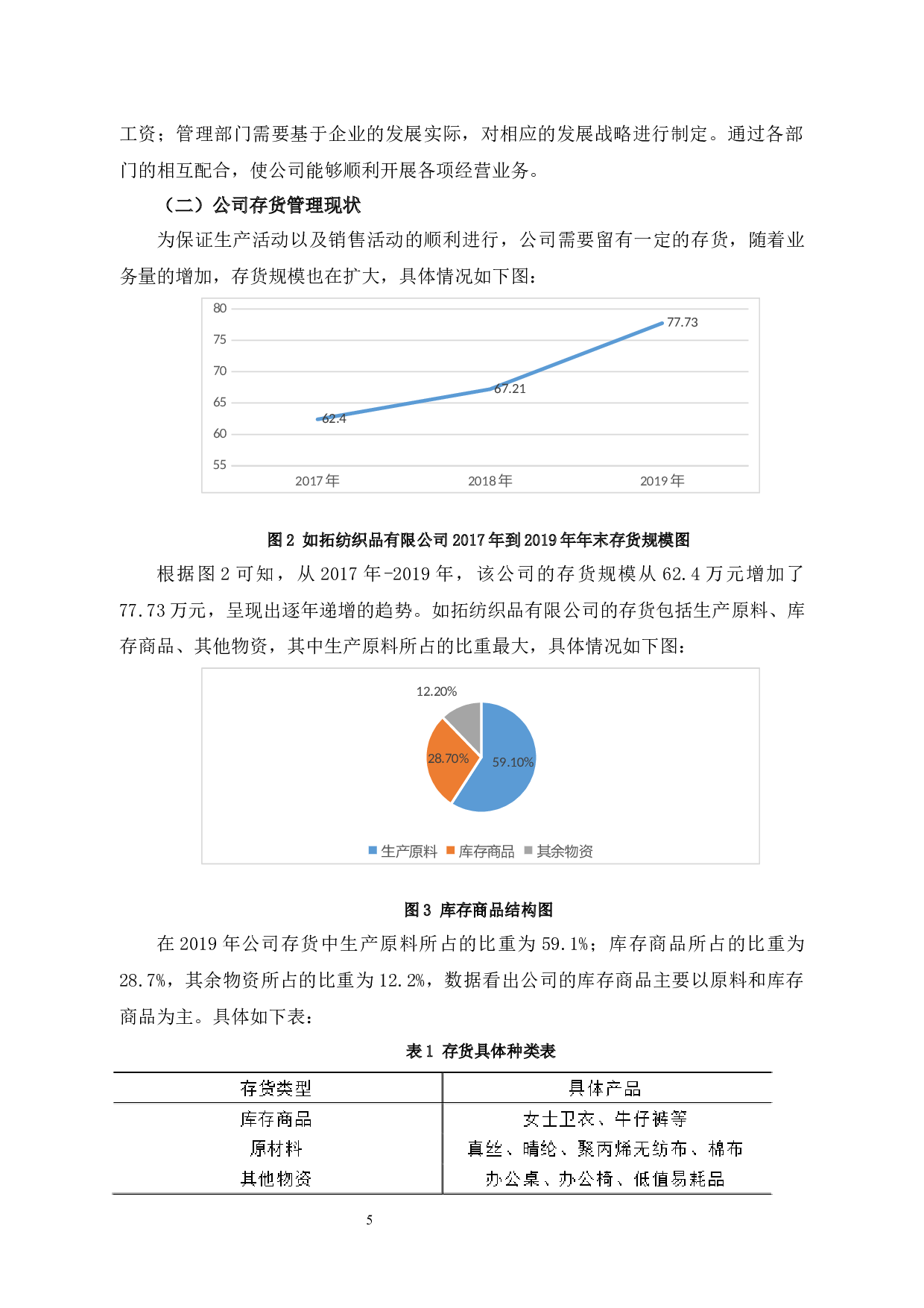 绍兴如拓纺织品有限公司存货管理问题分析-10932字.docx 第9页