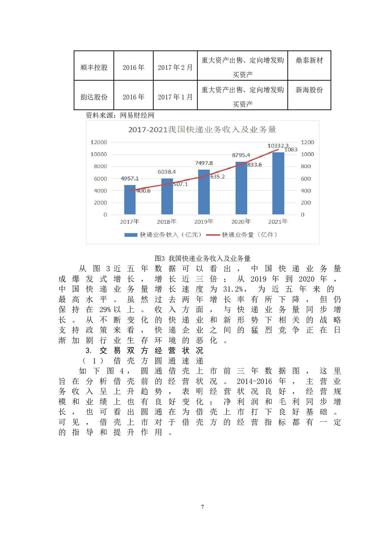 圆通速递借壳上市的财务风险防范-9855字.doc 第10页