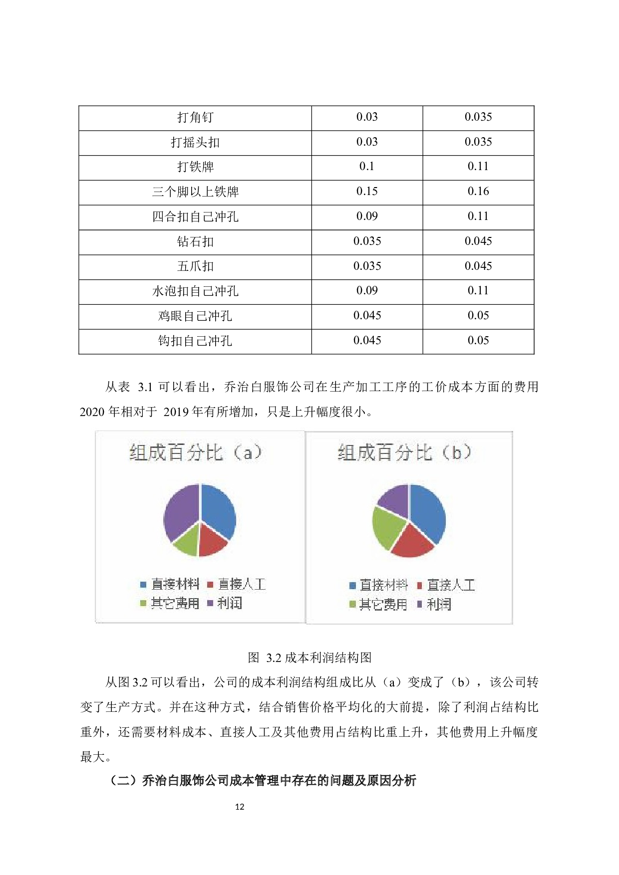 温州乔治白服饰股份有限公司成本管理问题研究-12284字.docx 第10页