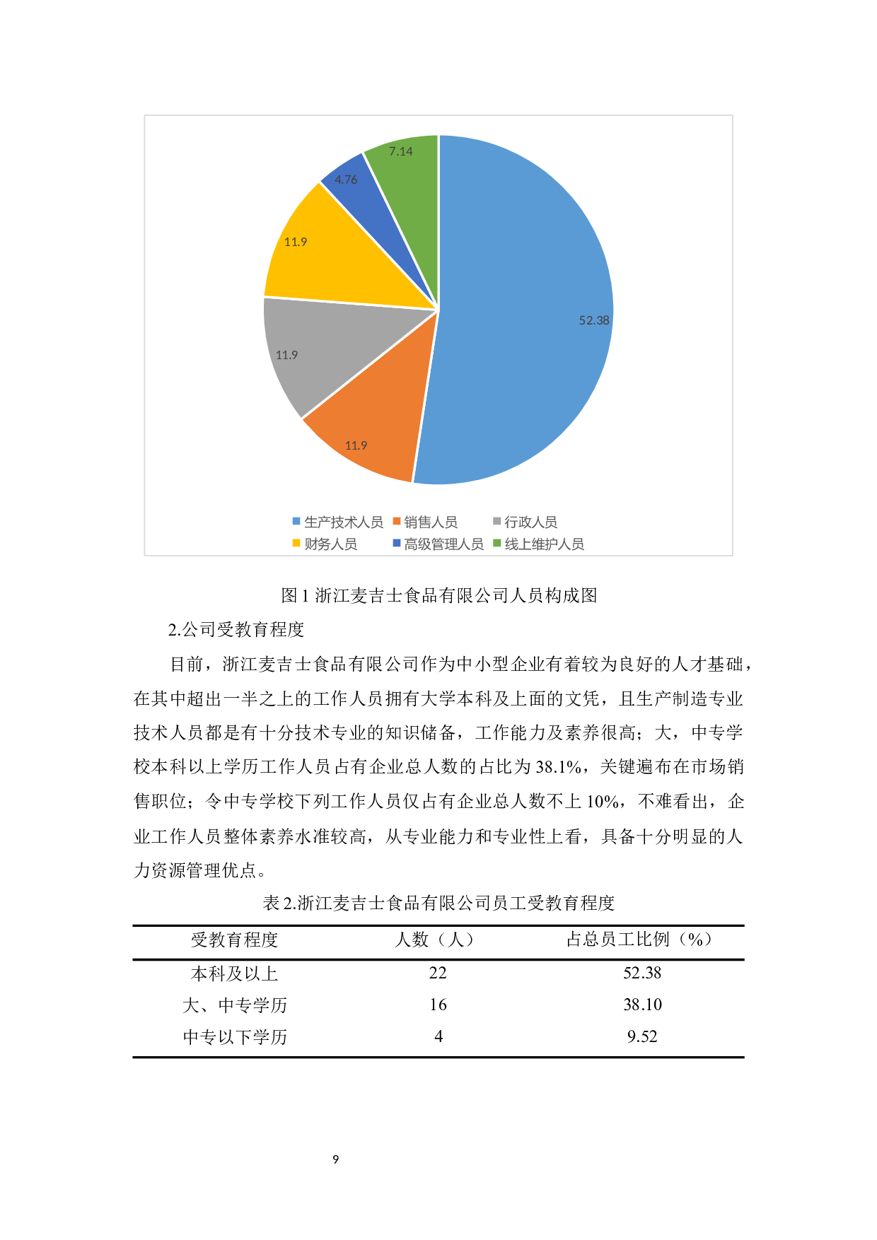 浙江麦吉士食品有限公司人工成本管理现状及问题研究-11663字.docx 第9页