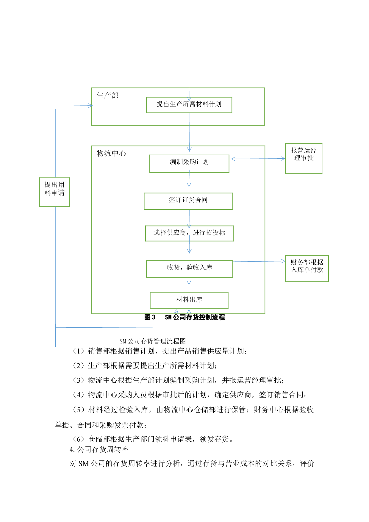 浙江SM服饰股份有限公司存货管理问题研究-10517字.docx 第10页