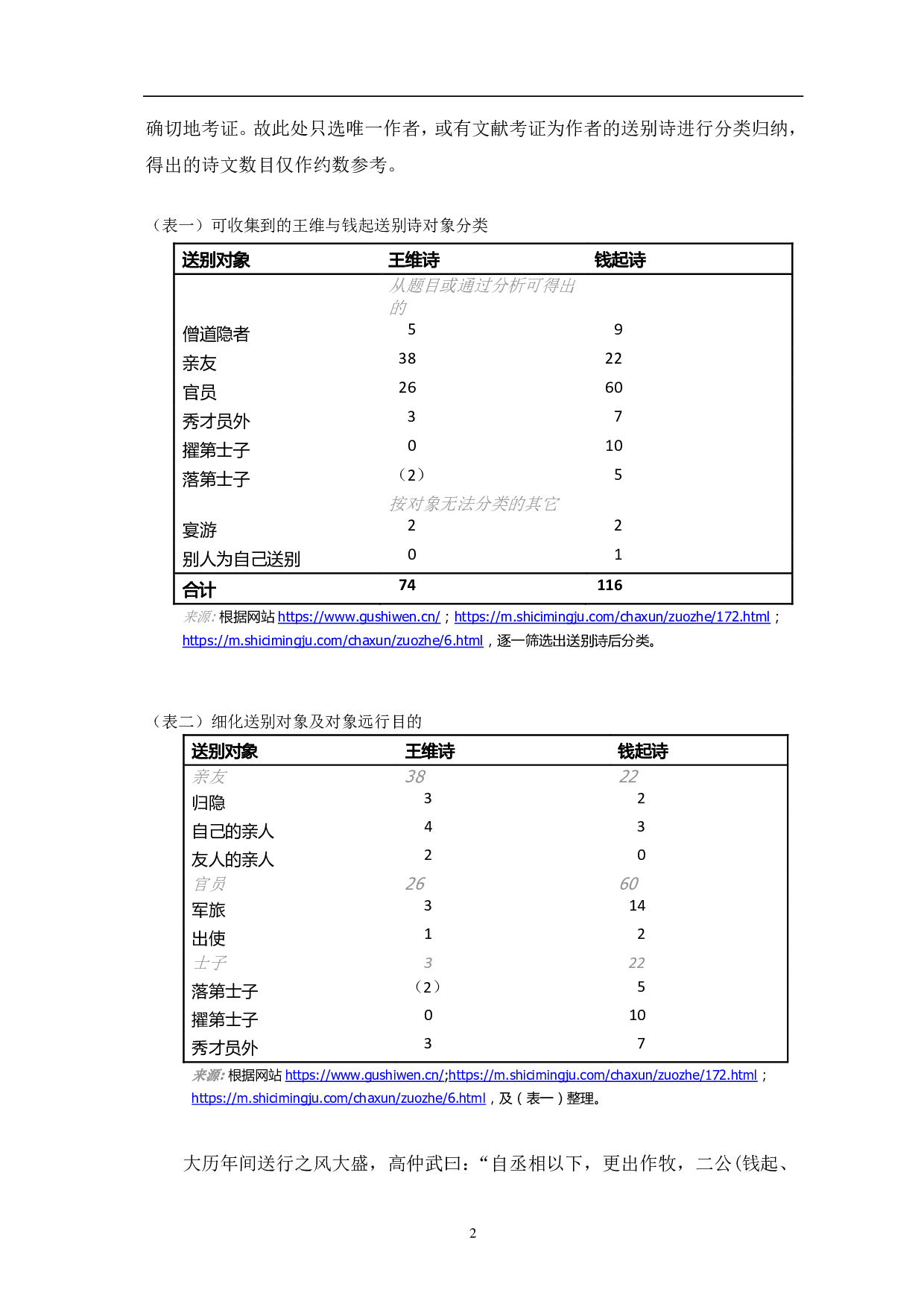 王维与钱起的送别诗之比较-11925字.pdf 第5页