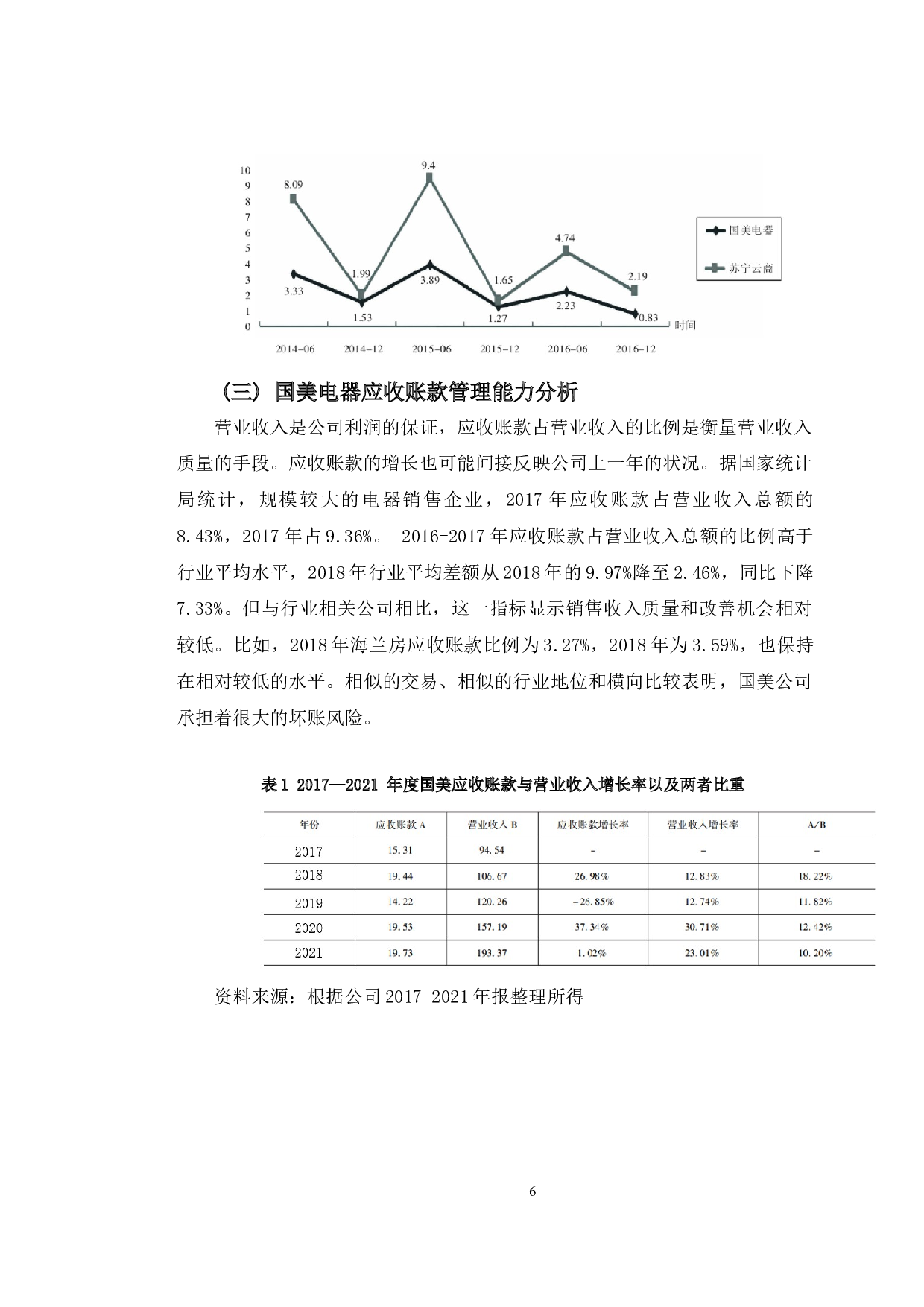国美公司应收账款存在的问题及对策研究-10104字.doc 第9页