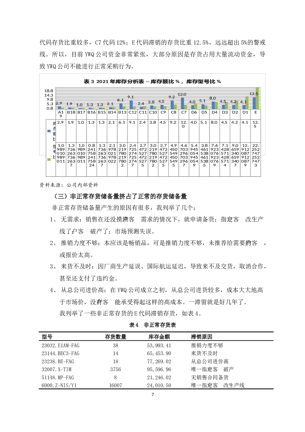 YWQ公司存货管理中的问题及对策-11340字.docx 第10页