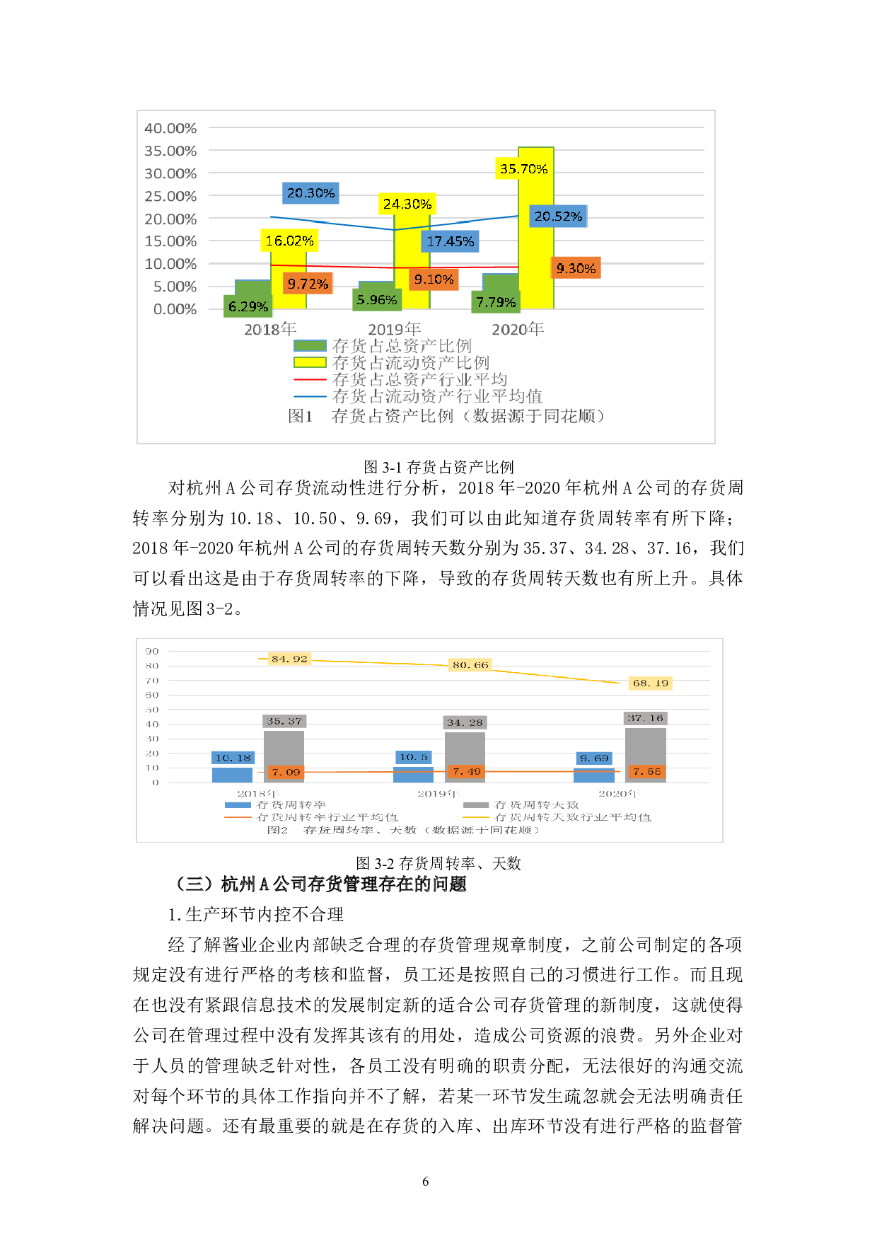 杭州A公司存货管理存在的问题及对策研究-16005字.docx 第10页