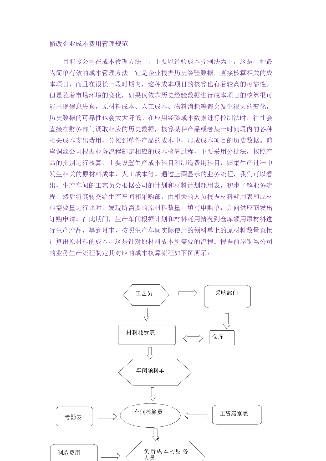 前岸铜丝店成本问题控制研究-9899字.docx 第9页