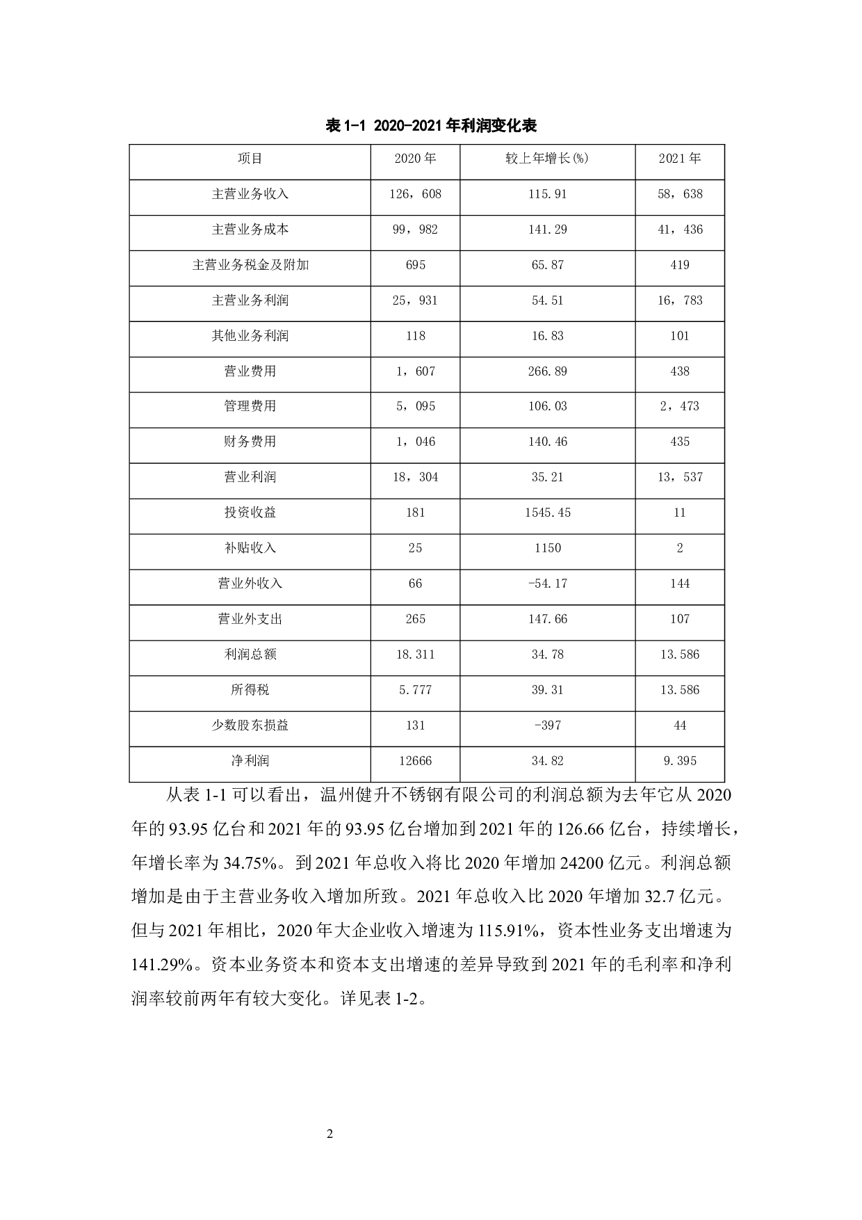 温州健升不锈钢有限公司运营资金管理问题及对策研究-12538字.docx 第6页
