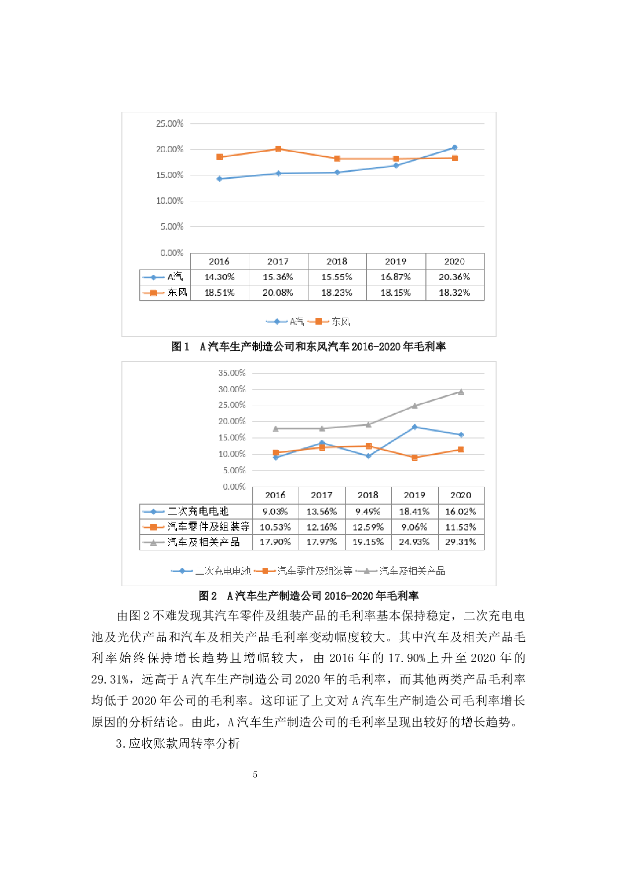 汽车生产制造公司盈利能力分析-10876字.docx 第9页