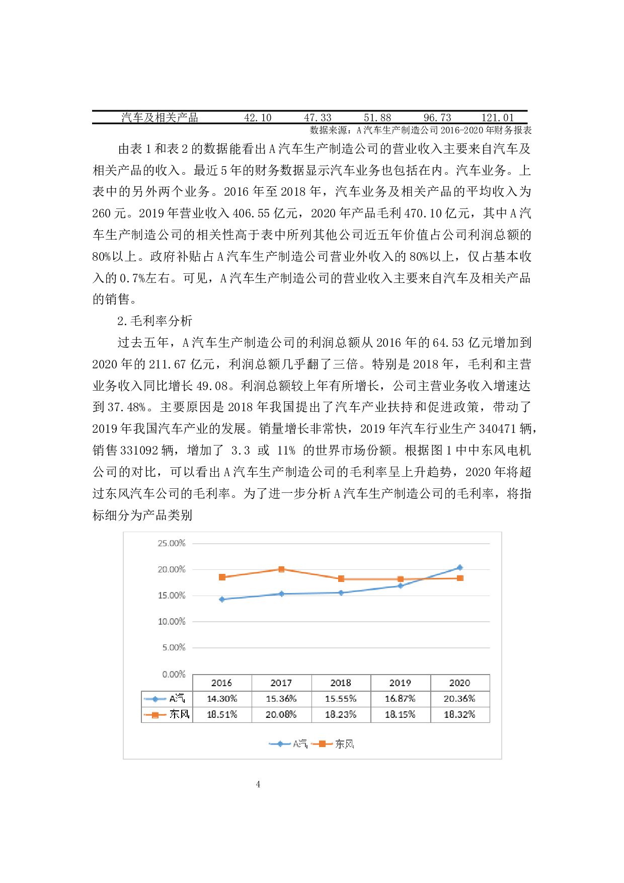 汽车生产制造公司盈利能力分析-9996字.docx 第8页