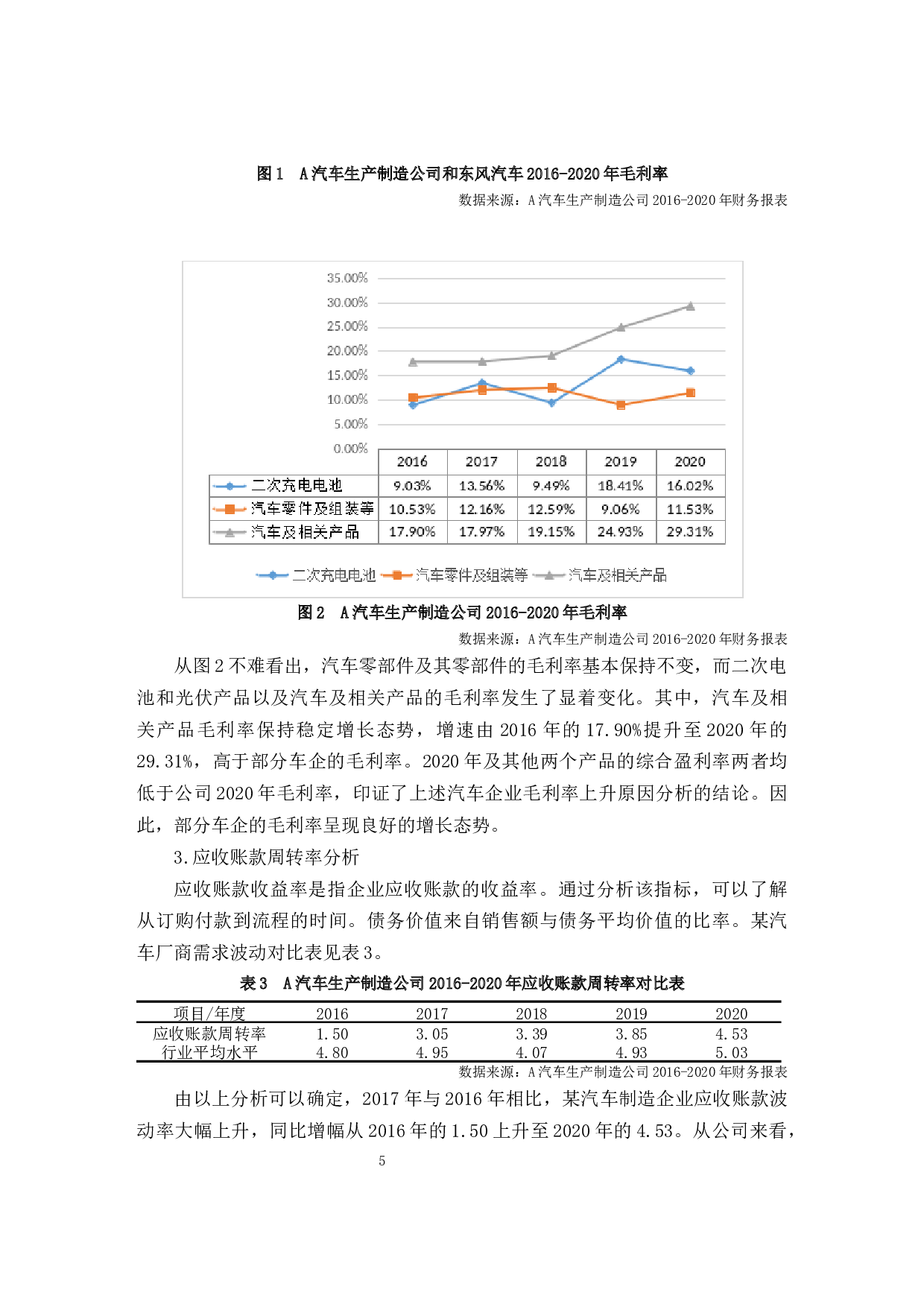 汽车生产制造公司盈利能力分析-9996字.docx 第9页