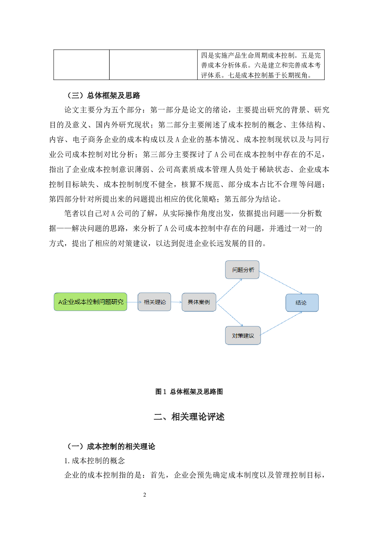 A企业成本控制问题研究-13999字.docx 第9页