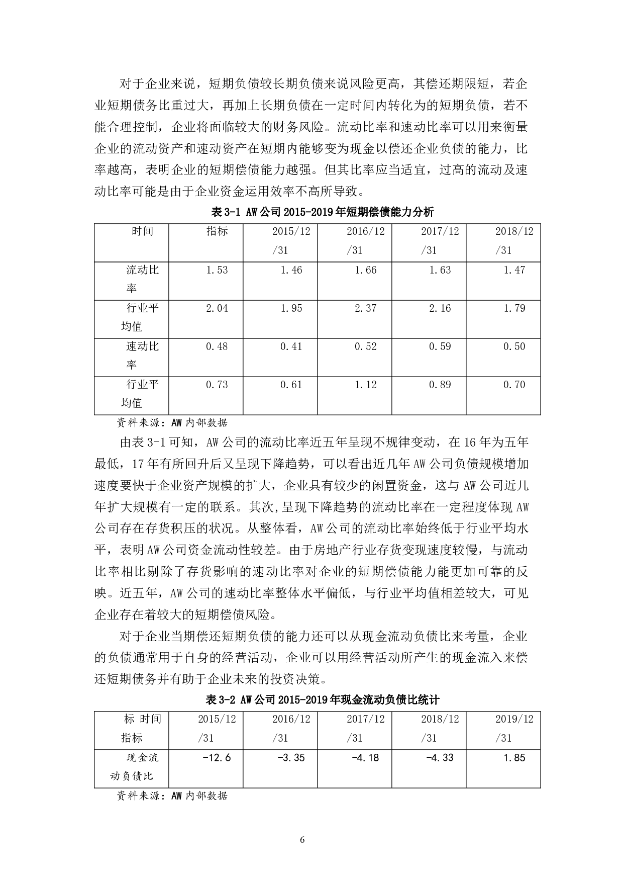 AW公司财务风险管理研究-14269字.docx 第9页