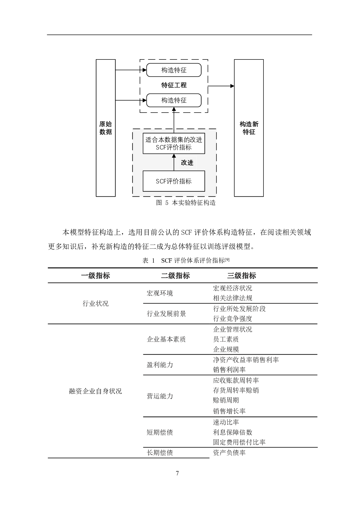 商业银行信贷风险评估分析--以中小微企业业务数据为例-10049字.pdf 第9页