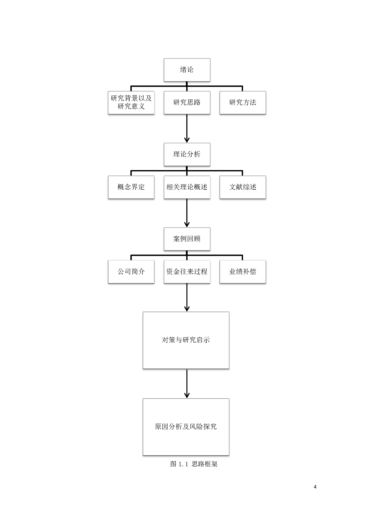 借壳上市中巨额商誉原因探讨及风险研究-34524字.pdf 第8页
