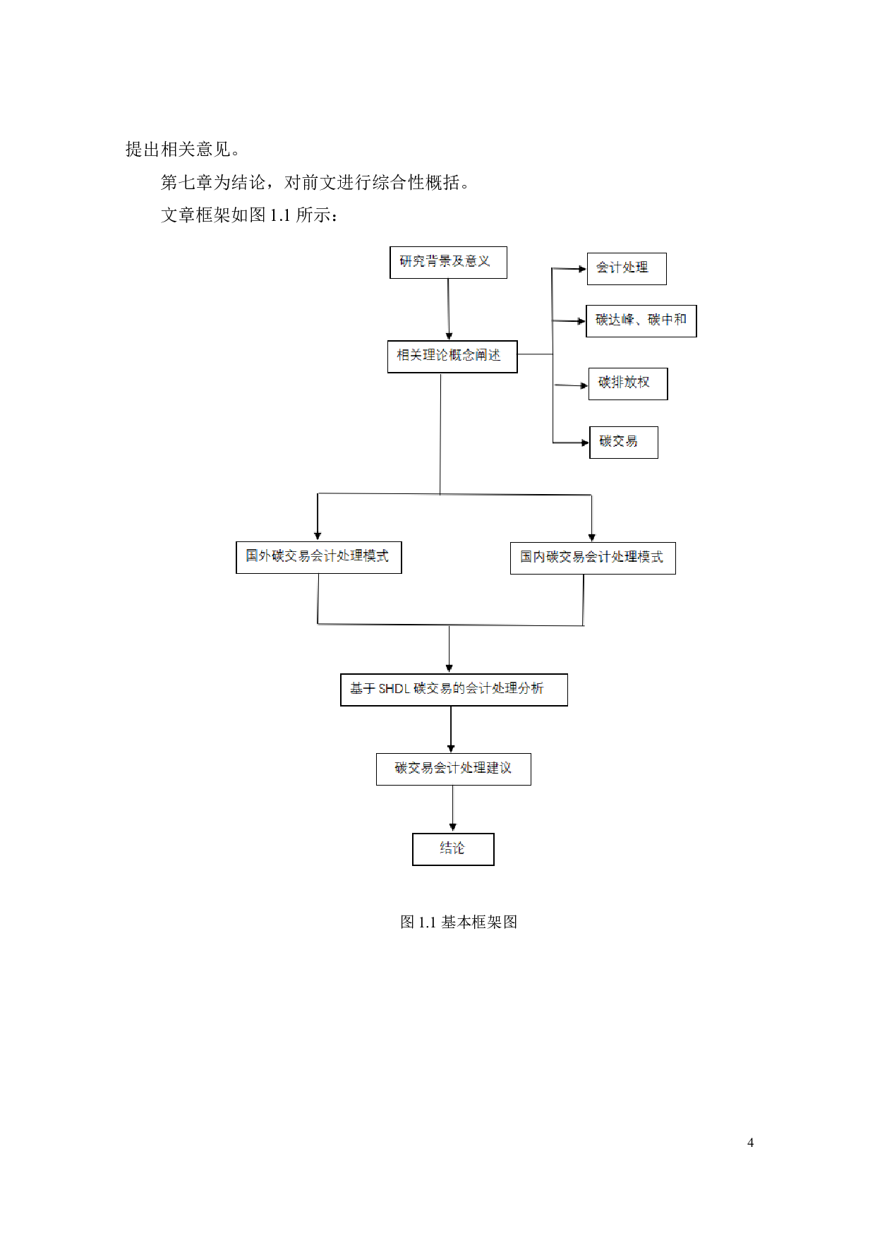 碳中和背景下碳交易会计研究&mdash;&mdash;以SHDL为例-24126字.docx 第8页