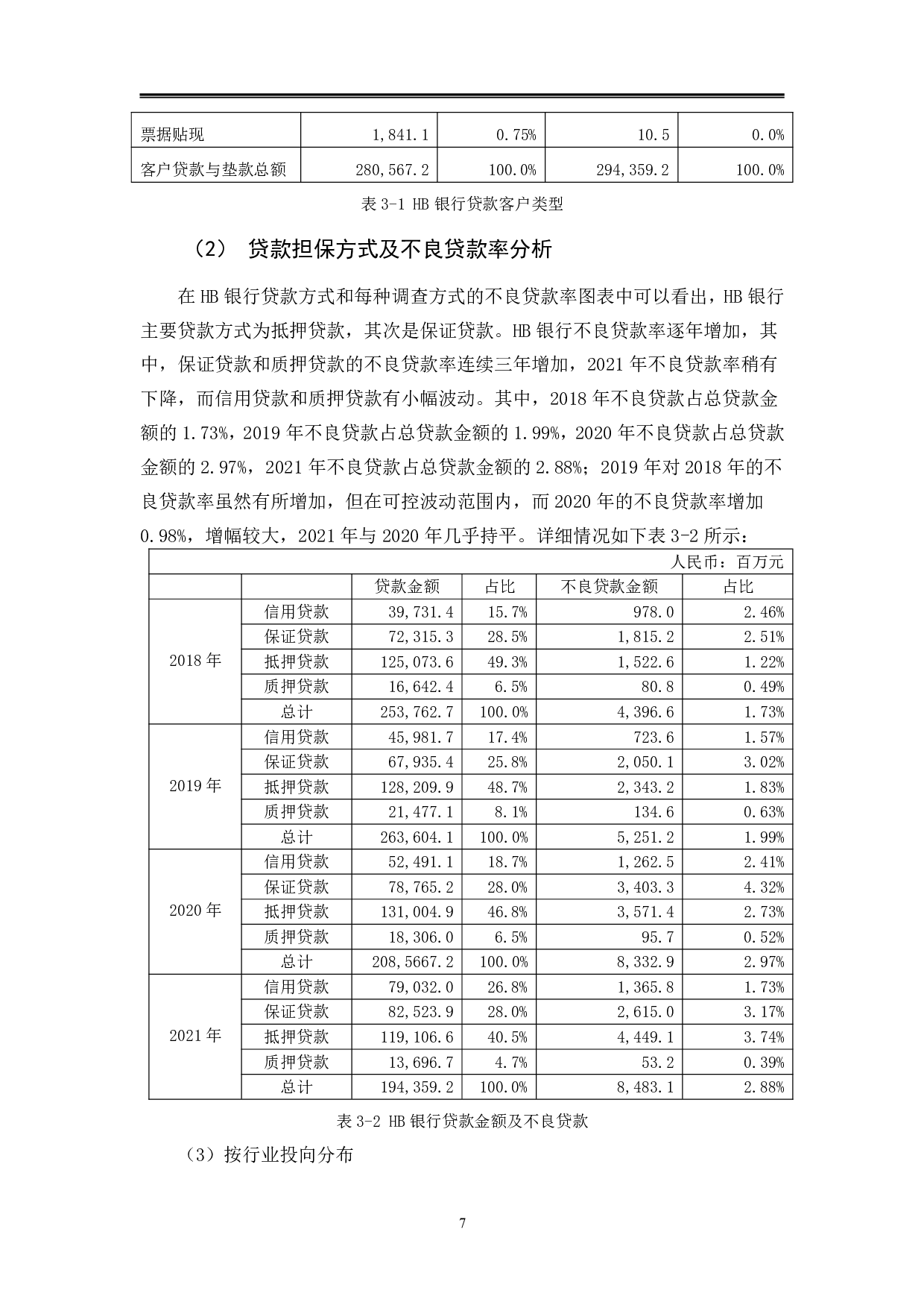 商业银行信贷风险管理影响因素分析-10167字.pdf 第10页