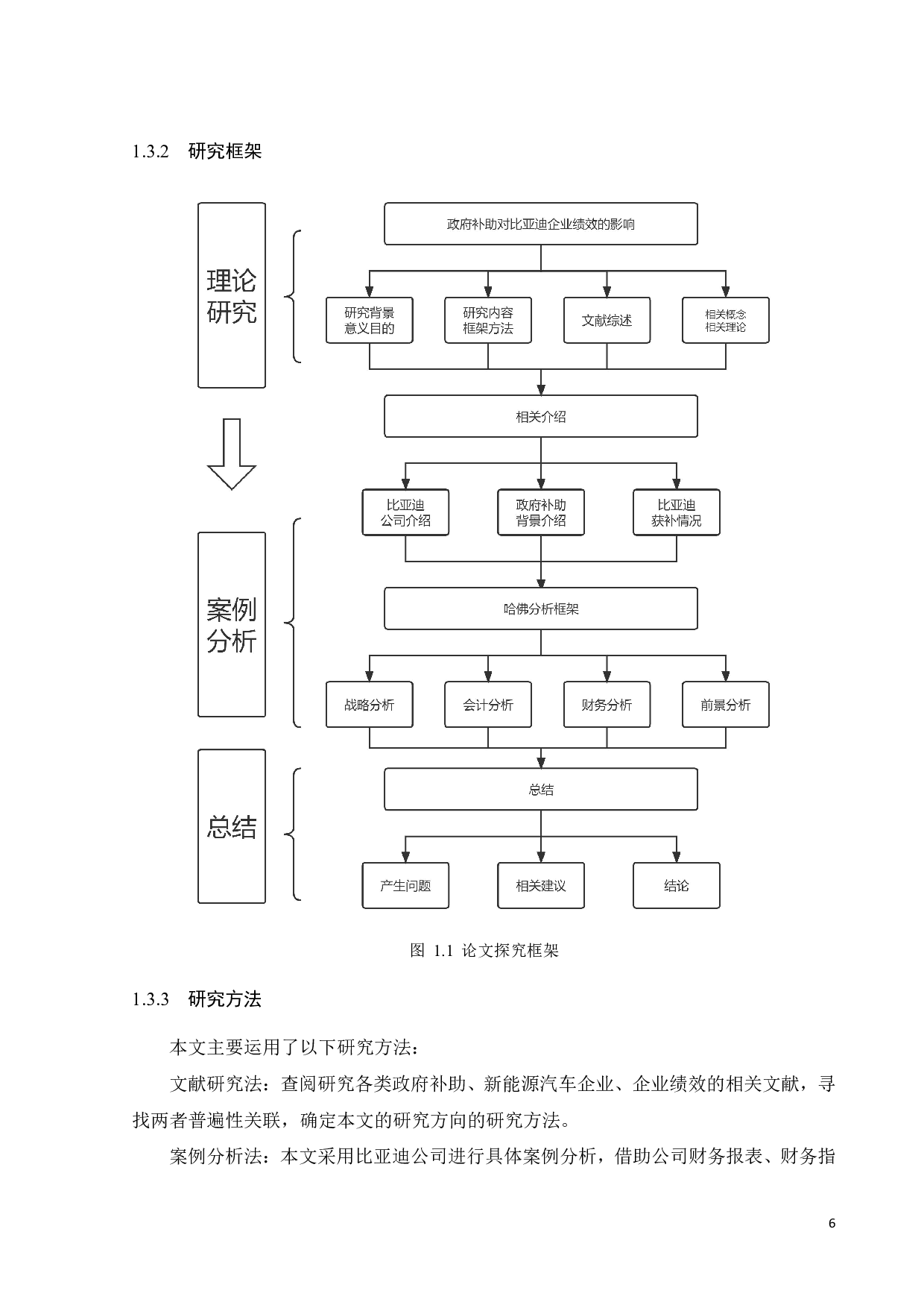 政府补助退坡对比亚迪公司财务绩效的影响-24440字.pdf 第10页