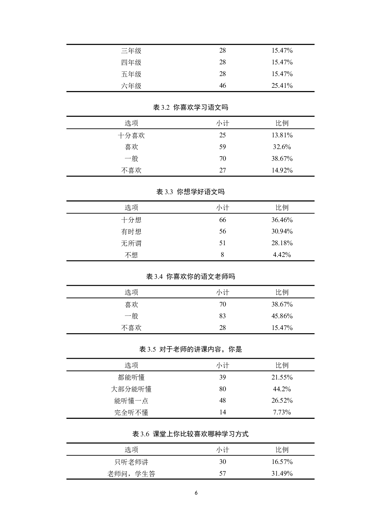 小学语文课堂学生参与意识的培养策略研究-18557字.docx 第10页
