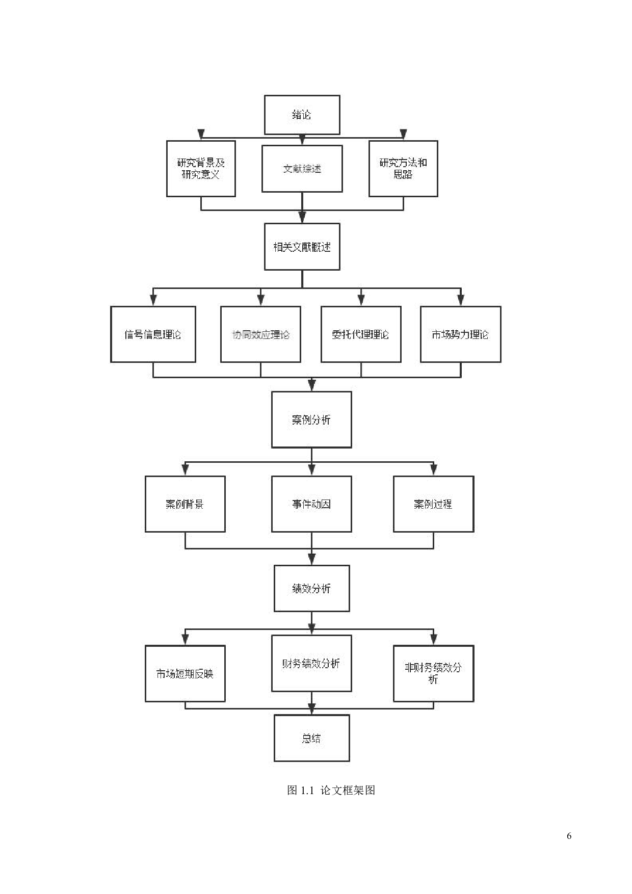 协鑫能科借壳上市的动因及绩效研究-23774字.pdf 第10页