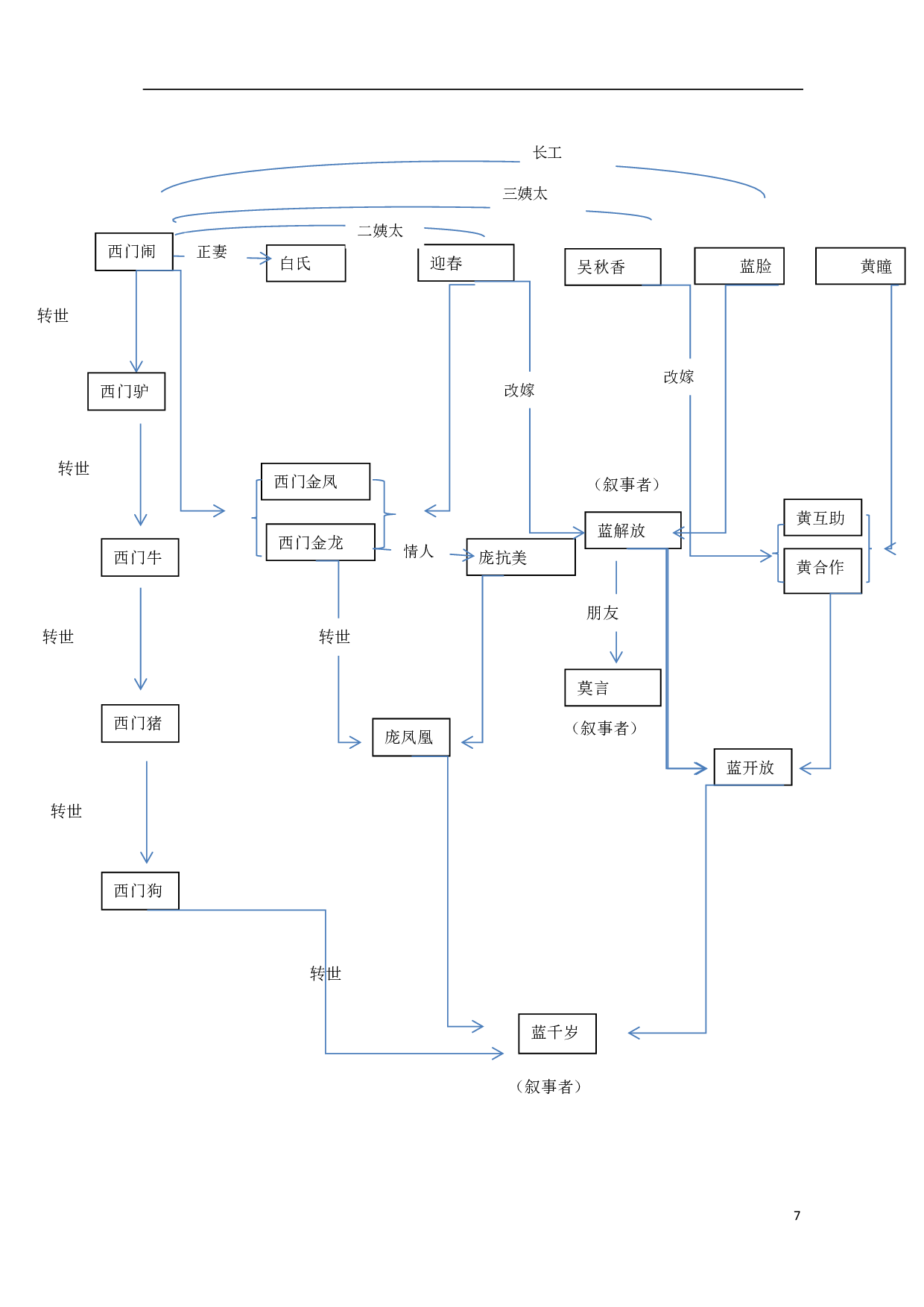 浅析莫言小说中的叙事者及叙事视角&mdash;&mdash;以《生死疲劳》为例-5810字.pdf 第3页
