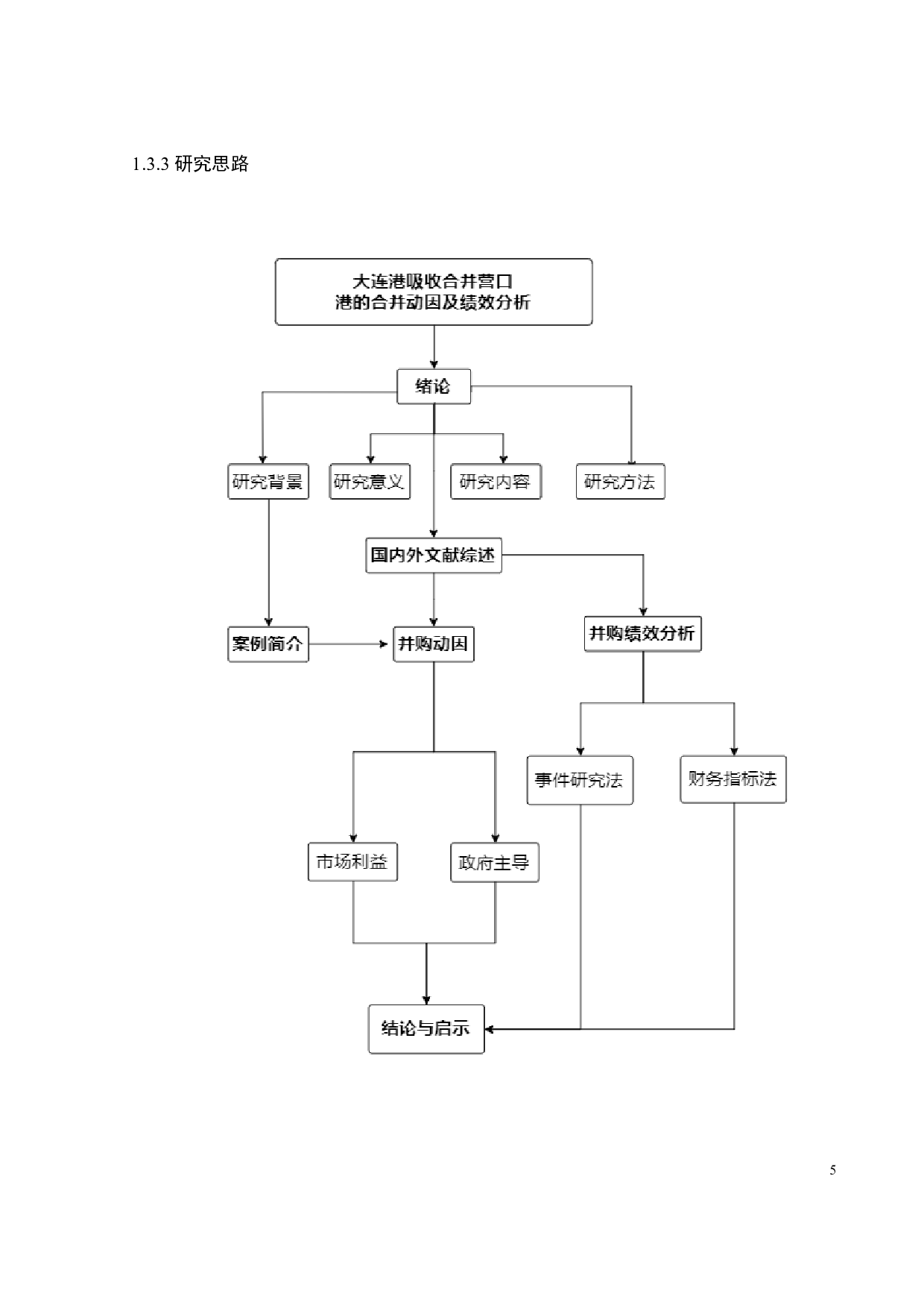 基于国有企业视角的资产重组动因与绩效分析-18547字.docx 第9页