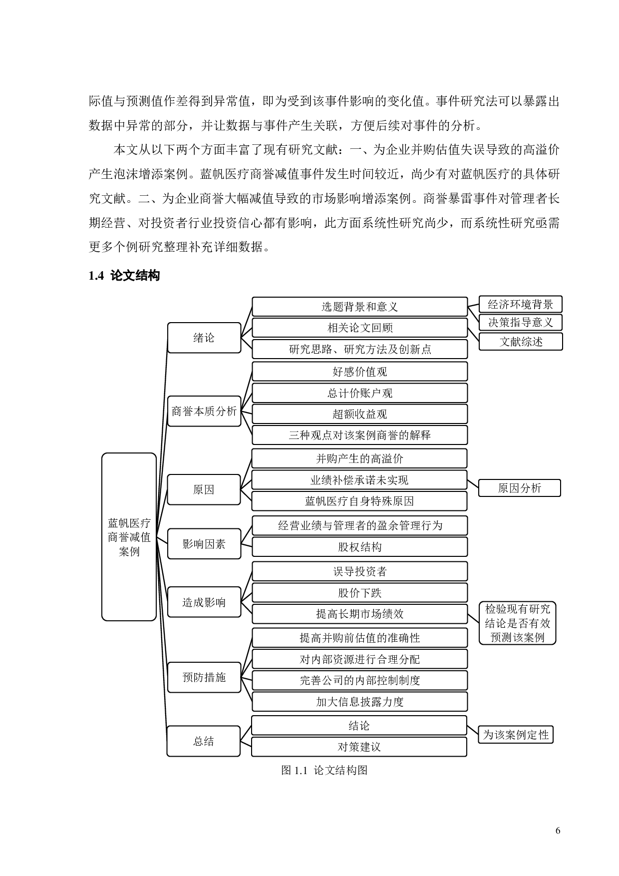 蓝帆医疗商誉减值问题研究-22728字.pdf 第10页