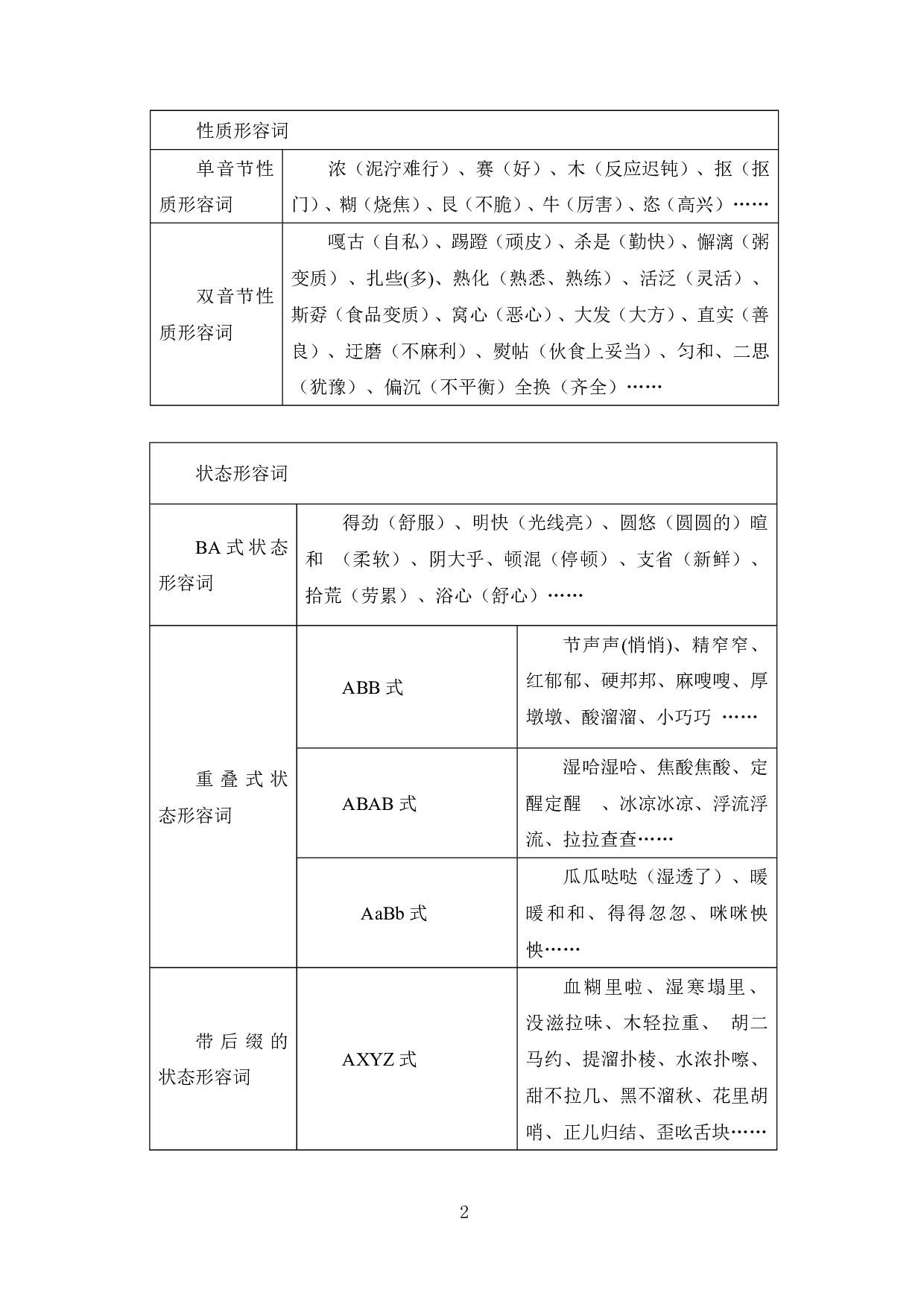 淄博淄川方言形容词的语法特征-7716字.pdf 第4页