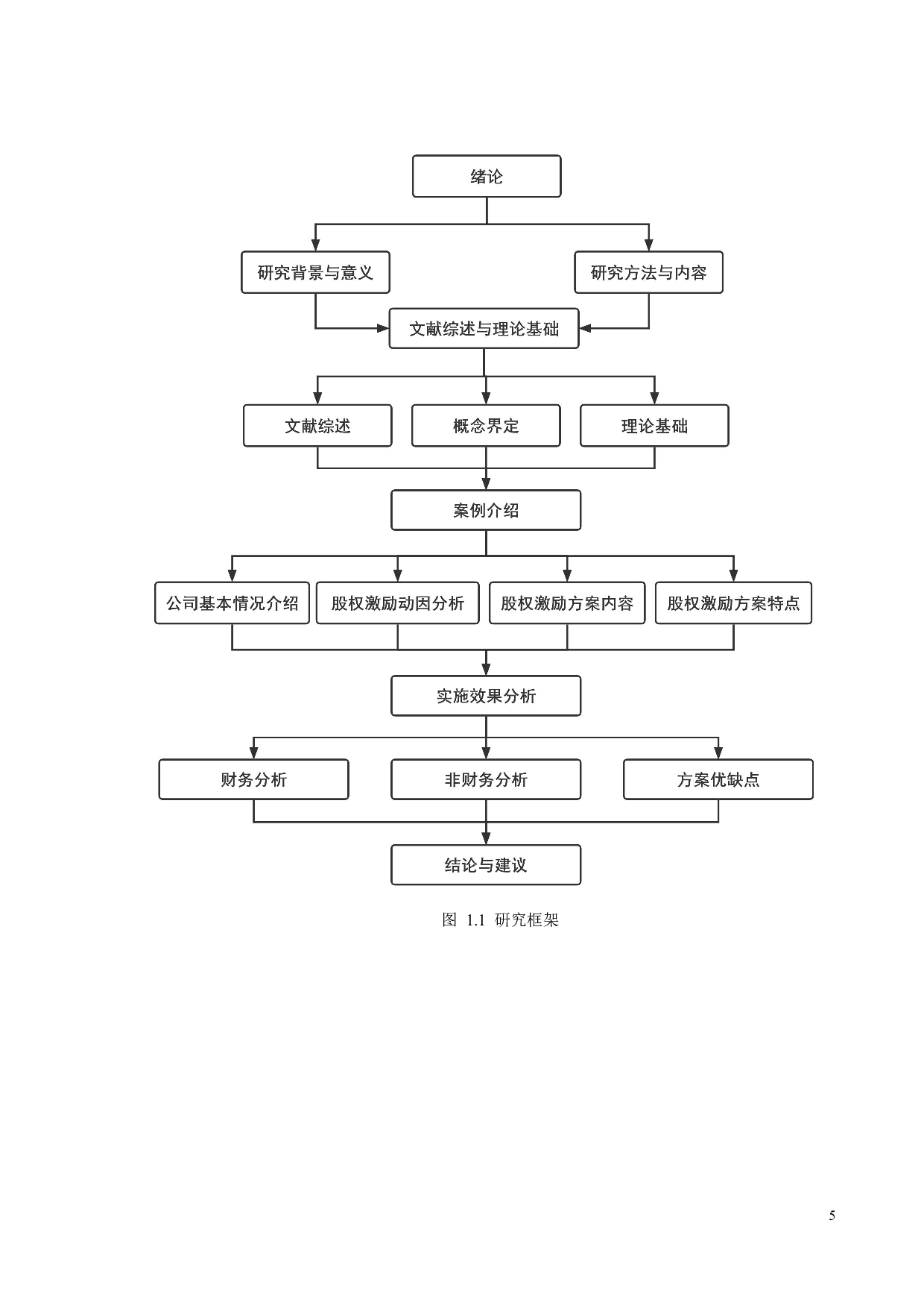 创新型企业股权激励实施动机及效应分析&mdash;&mdash;以宁德时代为例-22376字.pdf 第10页