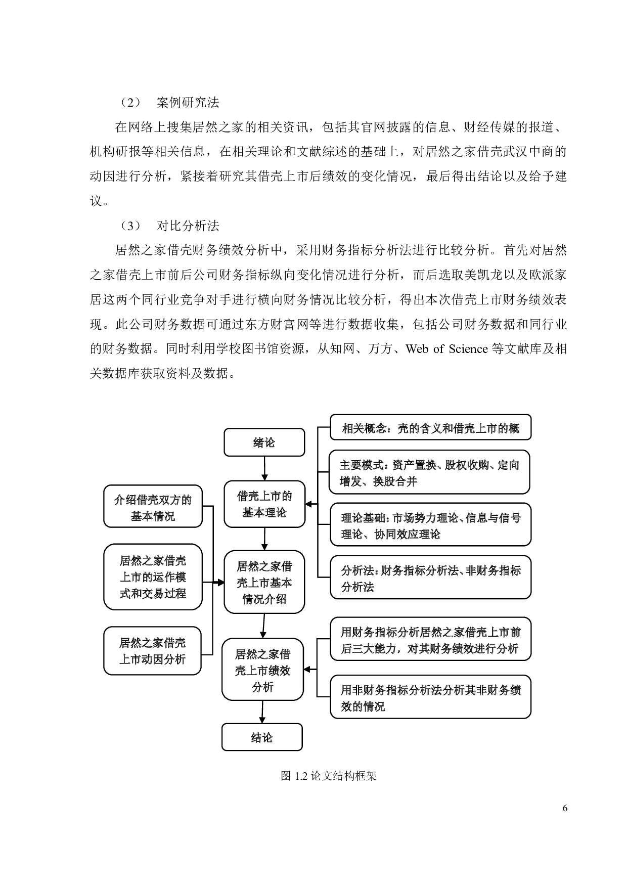 居然之家借壳上市动因及绩效研究-24352字.pdf 第10页