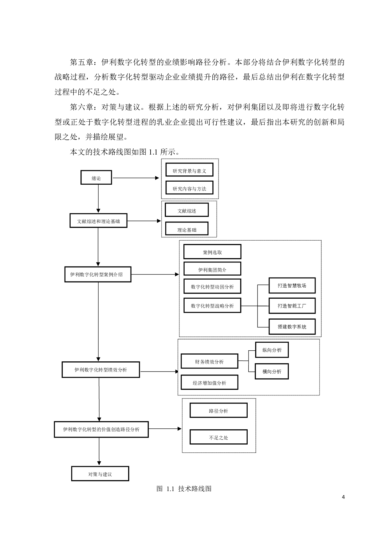 数字化转型对乳业企业业绩的影响路径研究-26088字.pdf 第9页