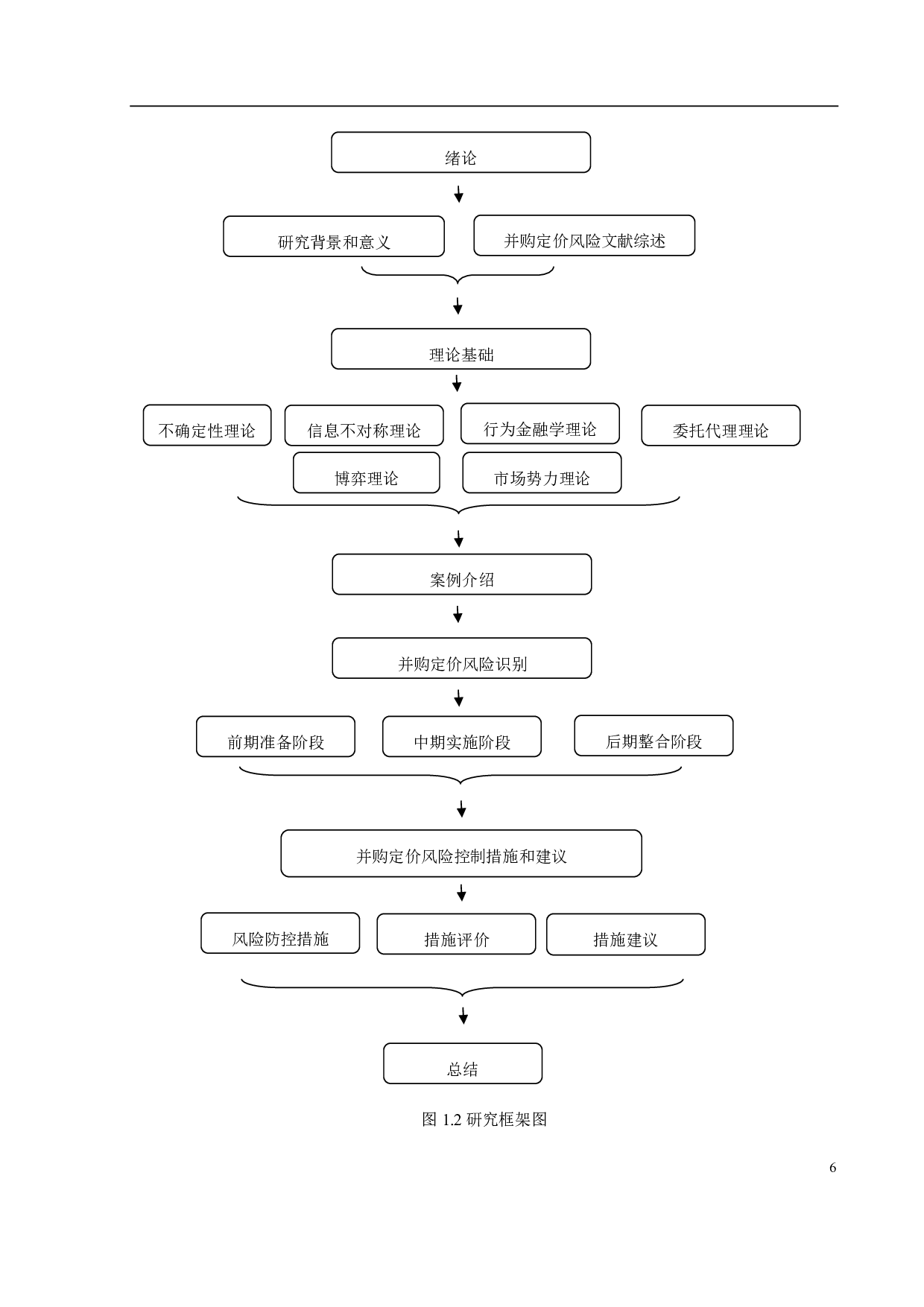 互联网企业并购定价风险识别与控制研究&mdash;&mdash;以阿里巴巴收购饿了吗为例-21596字.pdf 第10页