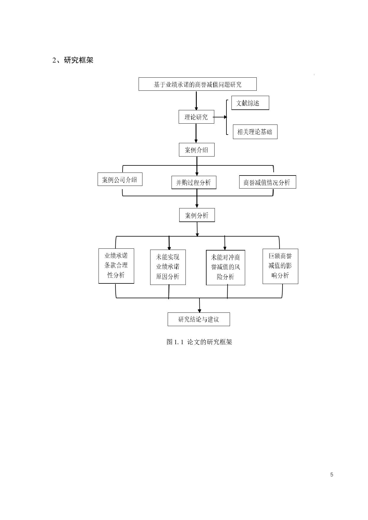 基于业绩承诺视角的商誉减值问题研究-19592字.docx 第10页