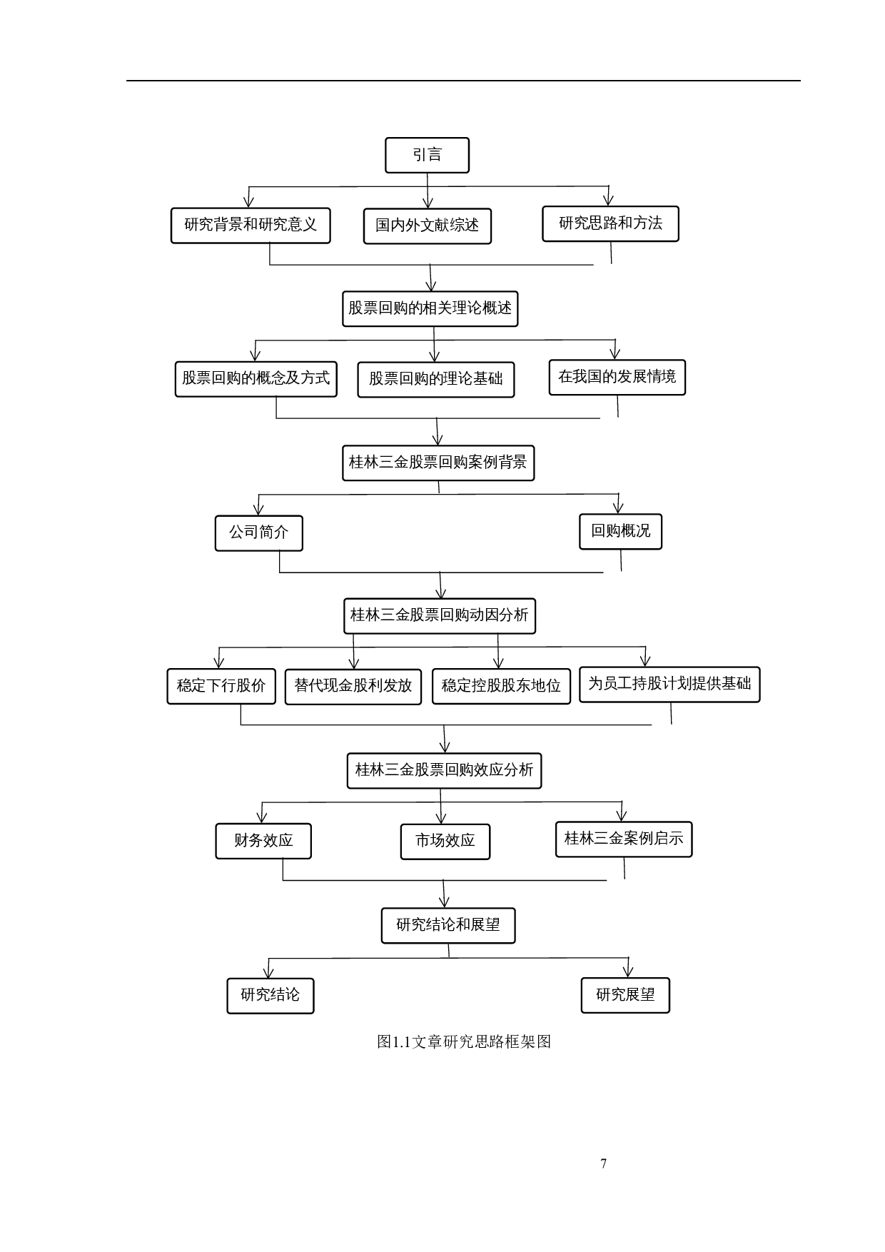 上市公司股票回购的动因及效应分析&mdash;&mdash;以桂林三金为例-23518字.docx 第9页