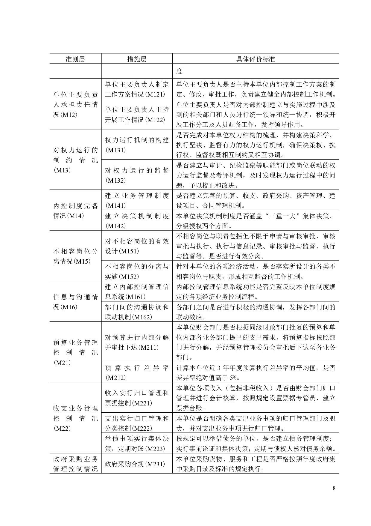 基层行政事业单位内部控制体系建设研究&mdash;&mdash;以A单位为例-18498字.pdf 第10页