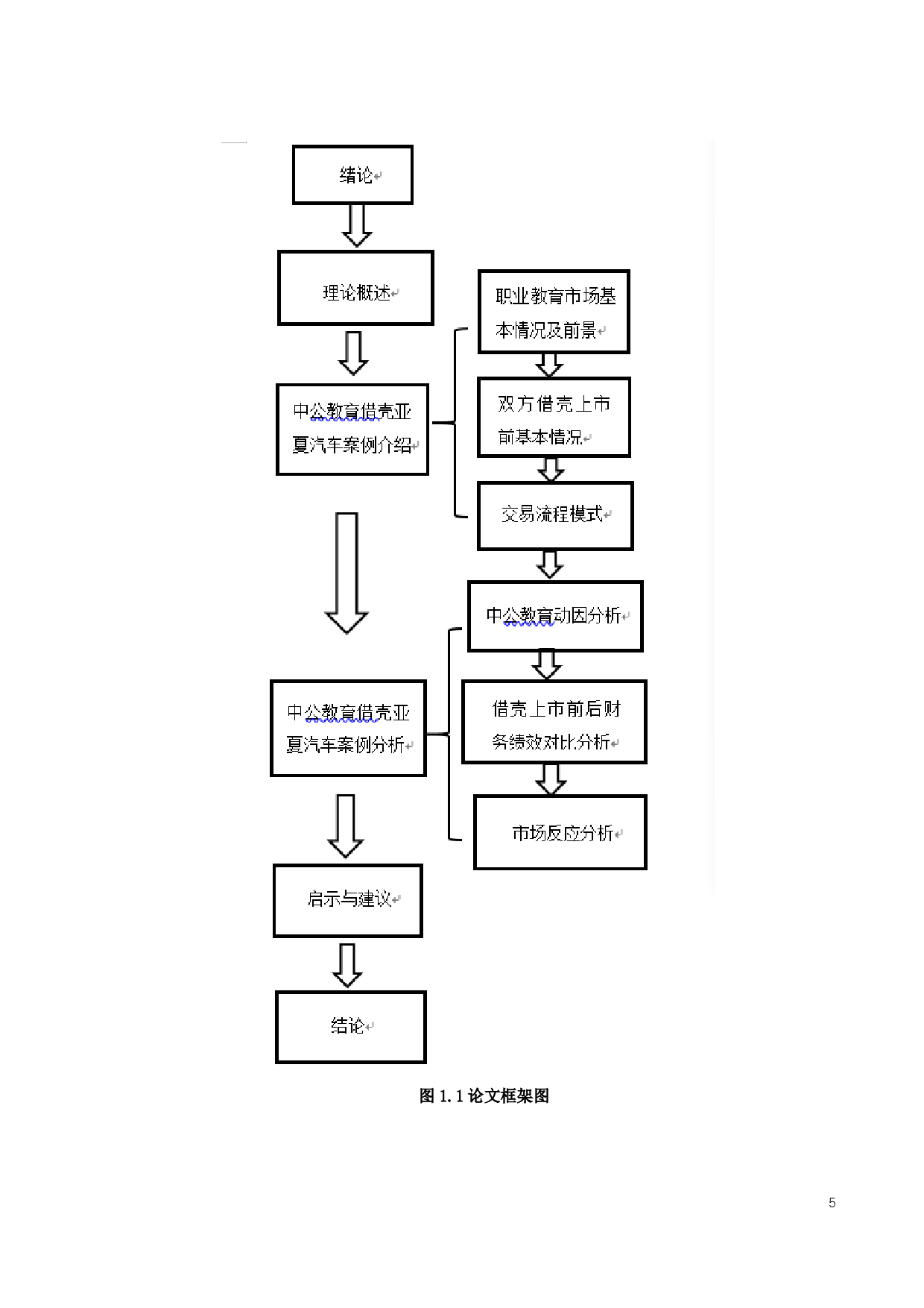 中公教育借壳亚夏汽车上市动因及财务绩效研究-20199字.pdf 第9页