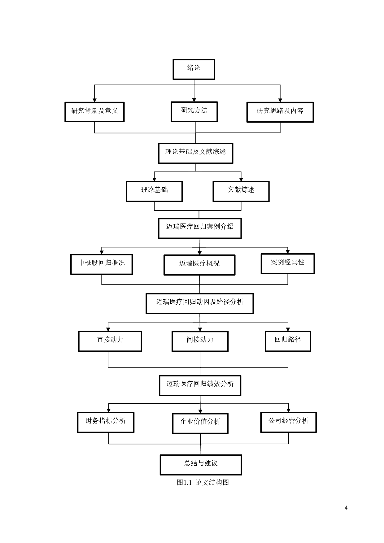 贸易战背景下中概股回归的动因以及后果研究-20454字.pdf 第8页