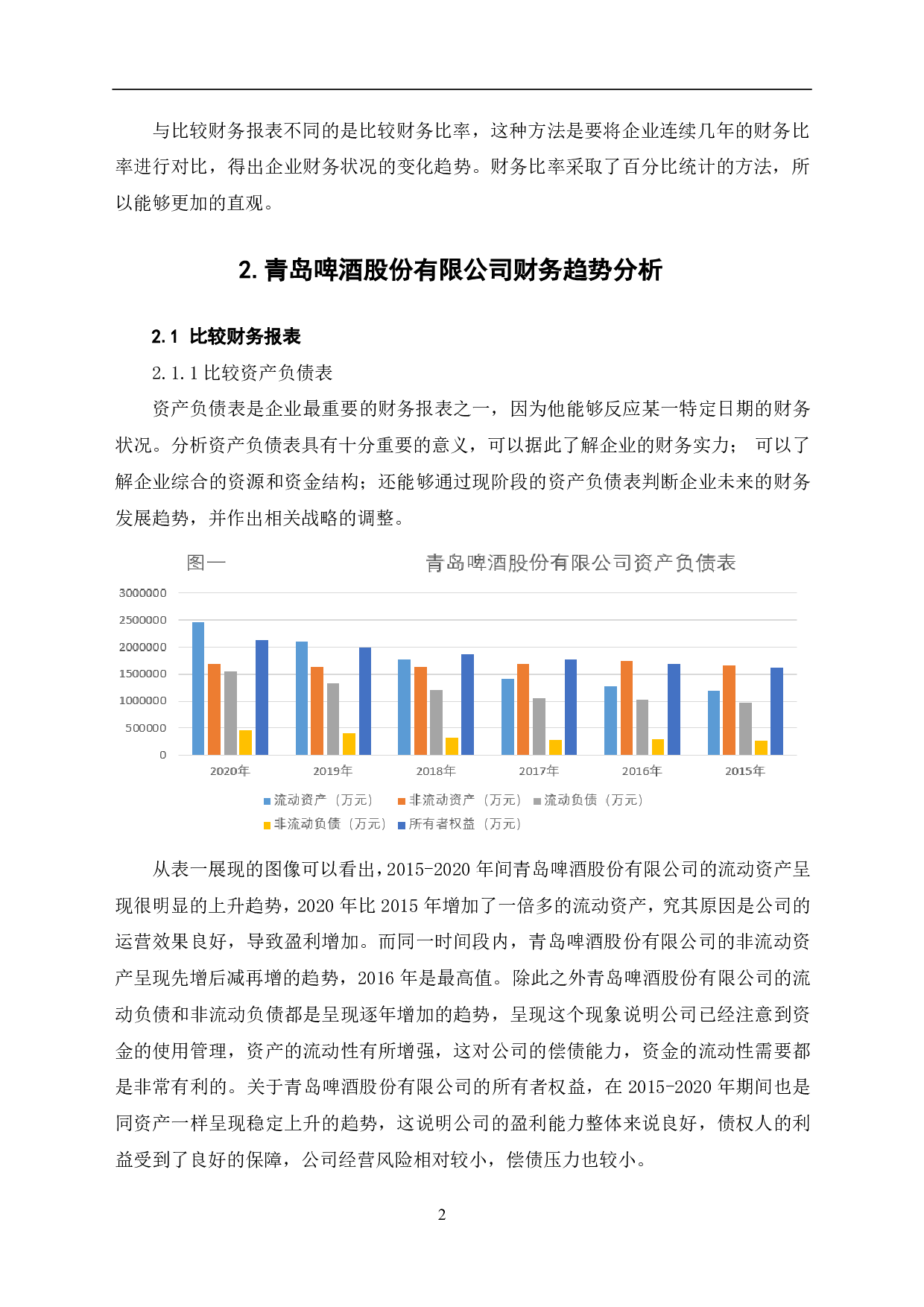 青岛啤酒股份有限公司财务趋势分析-6277字.pdf 第4页